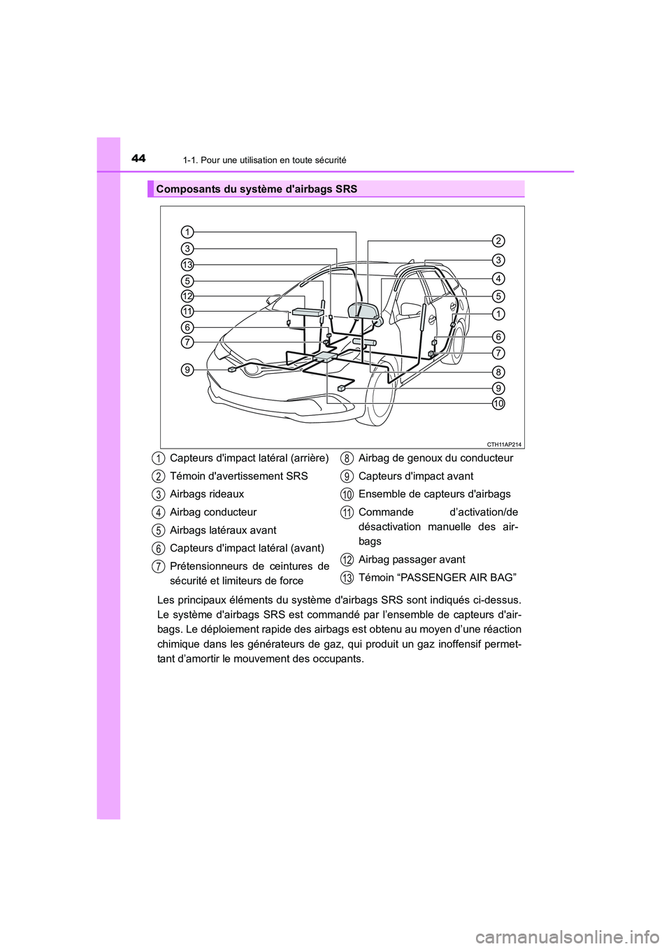 TOYOTA AURIS 2016  Notices Demploi (in French) 441-1. Pour une utilisation en toute sécurité
UK_AURIS_Touring_Sport_EK (OM12J32K)
Les principaux éléments du système dairbags SRS sont indiqués ci-dessus.
Le système dairbags SRS est command