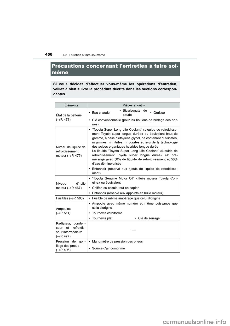 TOYOTA AURIS 2016 Notices Demploi (in French) 456
UK_AURIS_Touring_Sport_EK (OM12J32K)
7-3. Entretien à faire soi-même
Précautions concer nant lentretien à faire soi-
même
Si vous décidez deffectuer vous-même les opérations dentretien, TOYOTA AURIS 2016 Notices Demploi (in French) 456
UK_AURIS_Touring_Sport_EK (OM12J32K)
7-3. Entretien à faire soi-même
Précautions concer nant lentretien à faire soi-
même
Si vous décidez deffectuer vous-même les opérations dentretien,