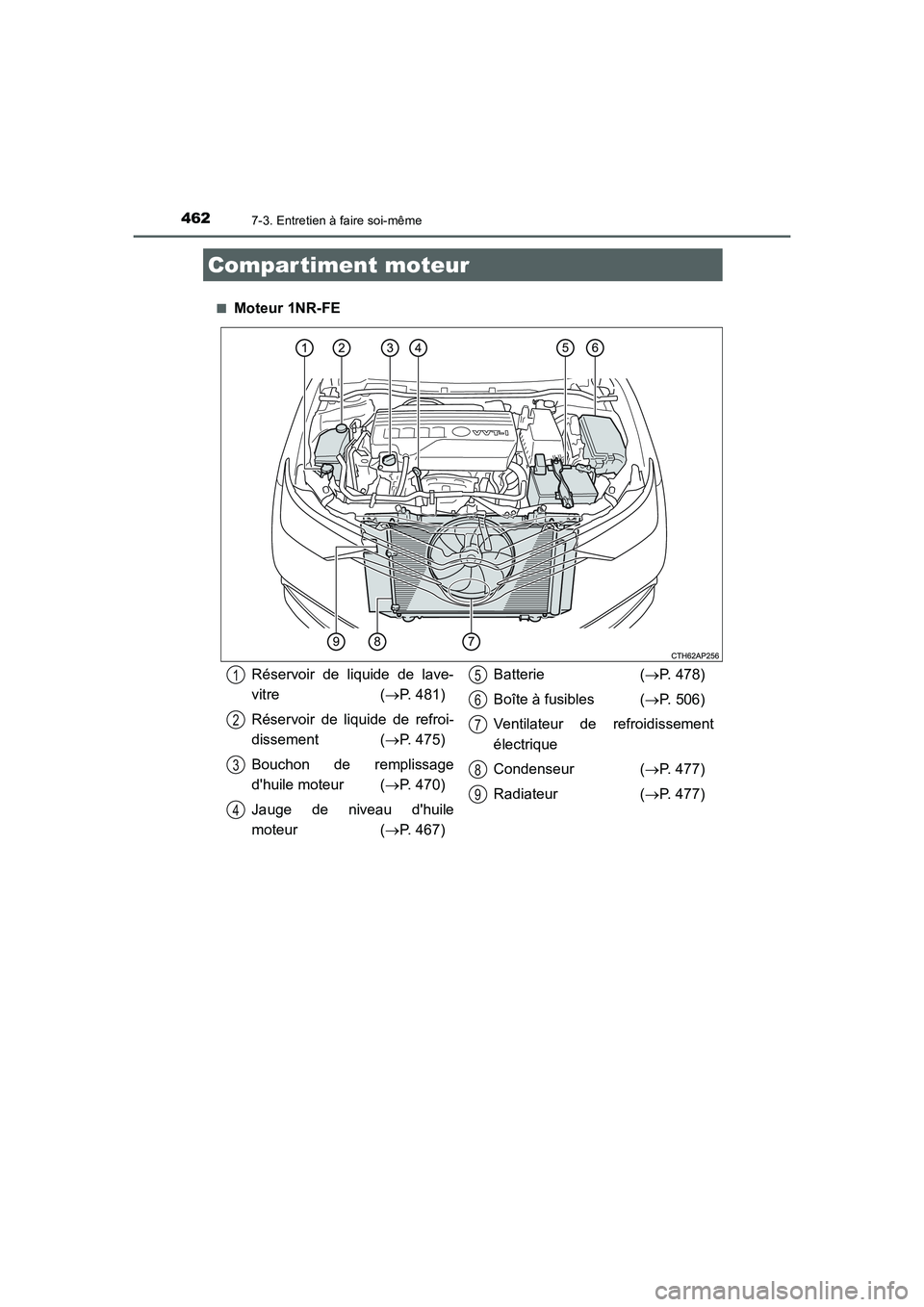 TOYOTA AURIS 2016  Notices Demploi (in French) 4627-3. Entretien à faire soi-même
UK_AURIS_Touring_Sport_EK (OM12J32K)■
Moteur 1NR-FE
Compar timent moteur
Réservoir de liquide de lave-
vitre (→P. 481)
Réservoir de liquide de refroi-
dissem