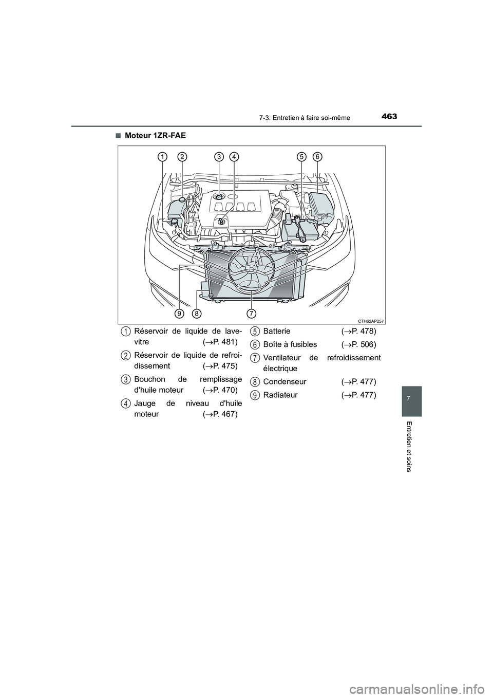 TOYOTA AURIS 2016  Notices Demploi (in French) 4637-3. Entretien à faire soi-même
7
Entretien et soins
UK_AURIS_Touring_Sport_EK (OM12J32K)■
Moteur 1ZR-FAE
Réservoir de liquide de lave-
vitre (→P. 481)
Réservoir de liquide de refroi-
disse