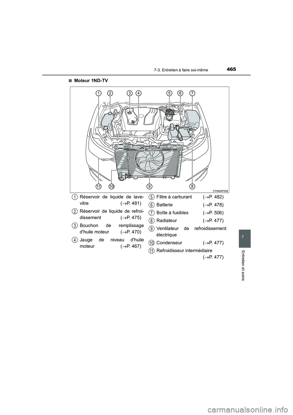 TOYOTA AURIS 2016  Notices Demploi (in French) 4657-3. Entretien à faire soi-même
7
Entretien et soins
UK_AURIS_Touring_Sport_EK (OM12J32K)■
Moteur 1ND-TV
Réservoir de liquide de lave-
vitre (→P. 481)
Réservoir de liquide de refroi-
dissem