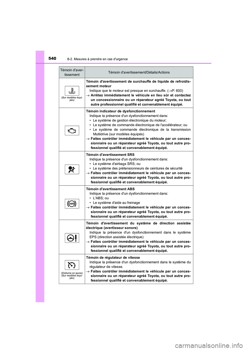 TOYOTA AURIS 2016  Notices Demploi (in French) 5408-2. Mesures à prendre en cas durgence
UK_AURIS_Touring_Sport_EK (OM12J32K)
(Sur modèles équi-
pés)
Témoin davertissement de surchauffe de liquide de refroidis-
sement moteur
Indique que le 