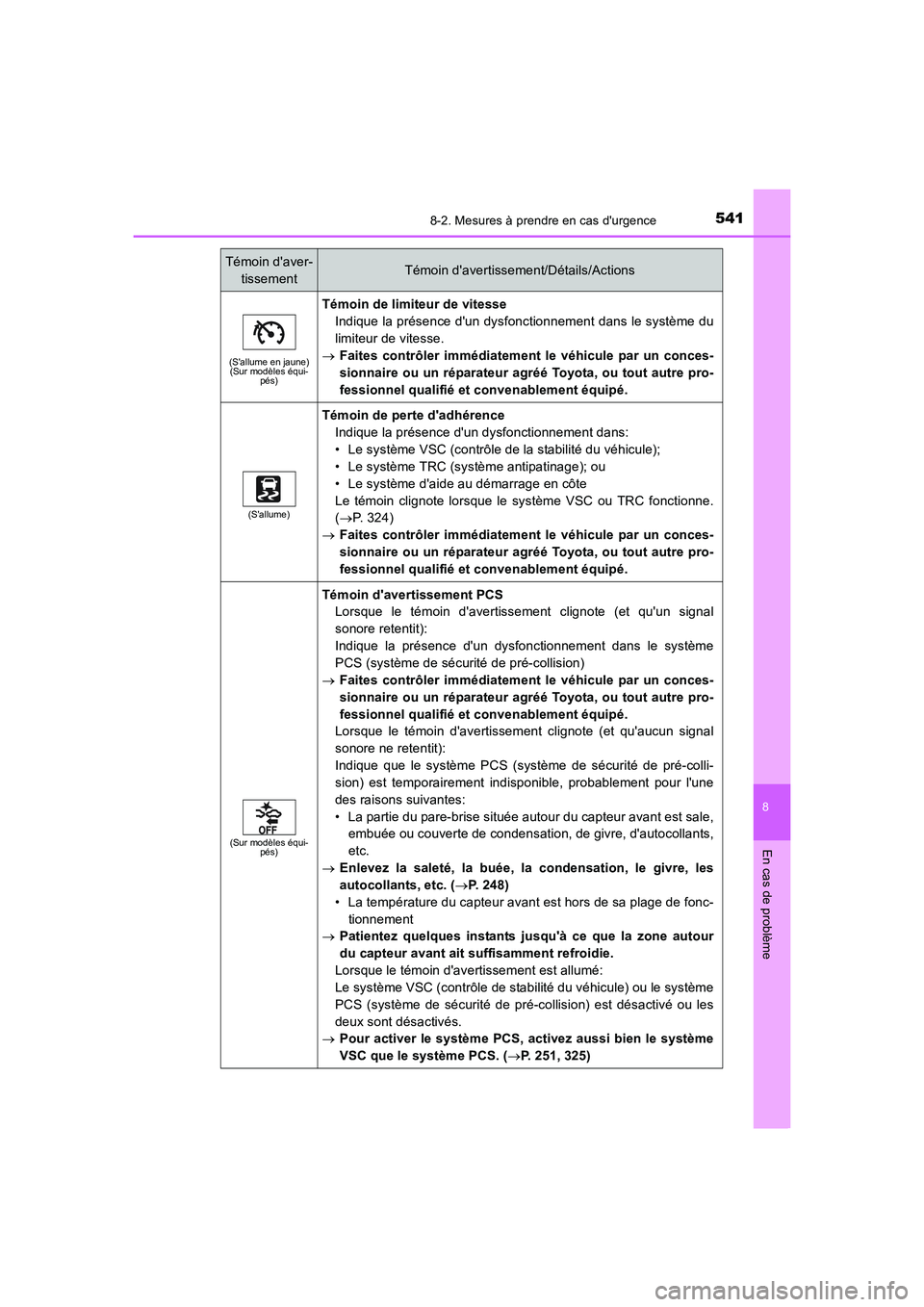 TOYOTA AURIS 2016 Notices Demploi (in French) 5418-2. Mesures à prendre en cas durgence
8
En cas de problème
UK_AURIS_Touring_Sport_EK (OM12J32K)
(Sallume en jaune)
(Sur modèles équi-
pés)
Témoin de limiteur de vitesse
Indique la présenc TOYOTA AURIS 2016 Notices Demploi (in French) 5418-2. Mesures à prendre en cas durgence
8
En cas de problème
UK_AURIS_Touring_Sport_EK (OM12J32K)
(Sallume en jaune)
(Sur modèles équi-
pés)
Témoin de limiteur de vitesse
Indique la présenc