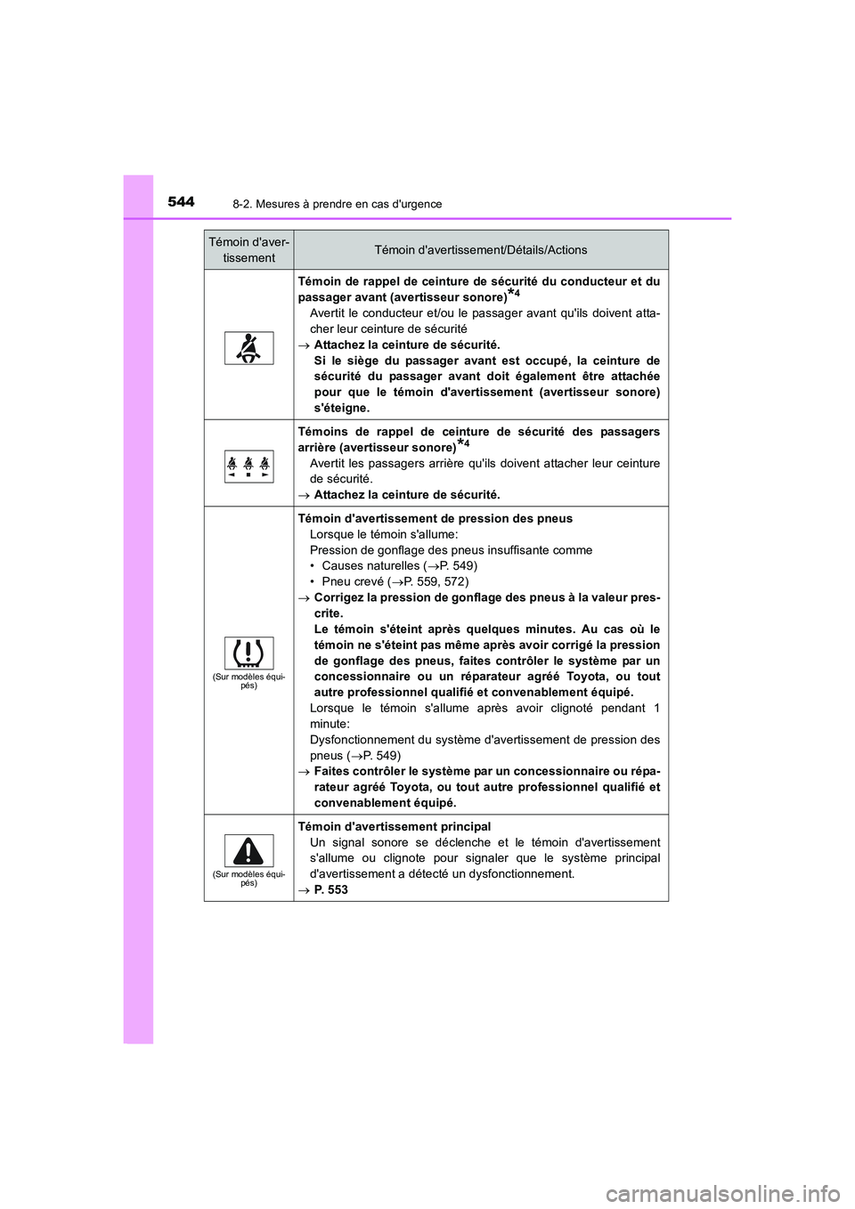 TOYOTA AURIS 2016 Notices Demploi (in French) 5448-2. Mesures à prendre en cas durgence
UK_AURIS_Touring_Sport_EK (OM12J32K)
Témoin de rappel de ceinture de sécurité du conducteur et du
passager avant (avertisseur sonore)
*4
Avertit le condu TOYOTA AURIS 2016 Notices Demploi (in French) 5448-2. Mesures à prendre en cas durgence
UK_AURIS_Touring_Sport_EK (OM12J32K)
Témoin de rappel de ceinture de sécurité du conducteur et du
passager avant (avertisseur sonore)
*4
Avertit le condu