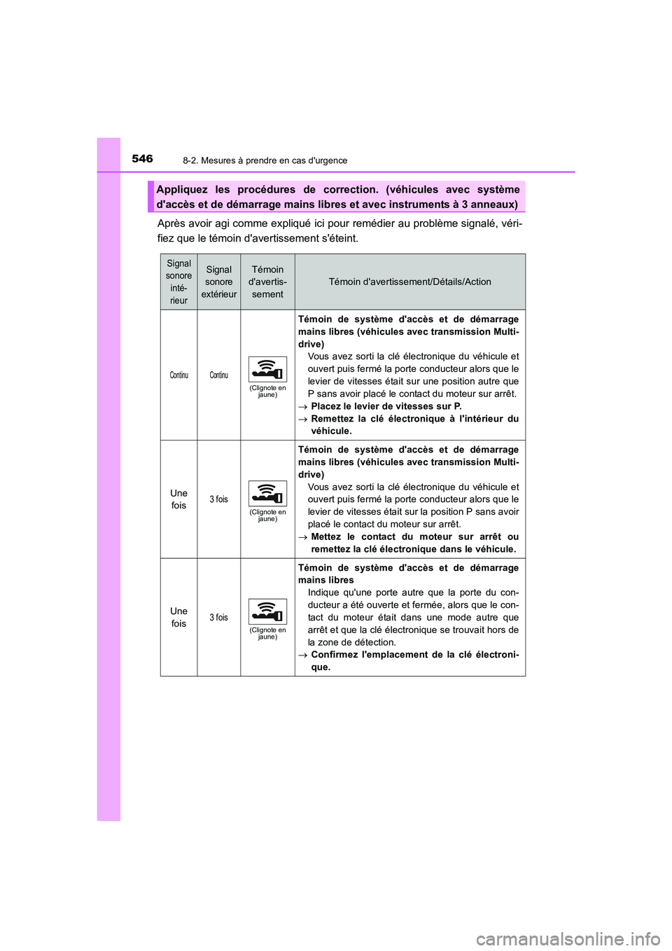 TOYOTA AURIS 2016 Notices Demploi (in French) 5468-2. Mesures à prendre en cas durgence
UK_AURIS_Touring_Sport_EK (OM12J32K)
Après avoir agi comme expliqué ici pour remédier au problème signalé, véri-
fiez que le témoin davertissement s TOYOTA AURIS 2016 Notices Demploi (in French) 5468-2. Mesures à prendre en cas durgence
UK_AURIS_Touring_Sport_EK (OM12J32K)
Après avoir agi comme expliqué ici pour remédier au problème signalé, véri-
fiez que le témoin davertissement s
