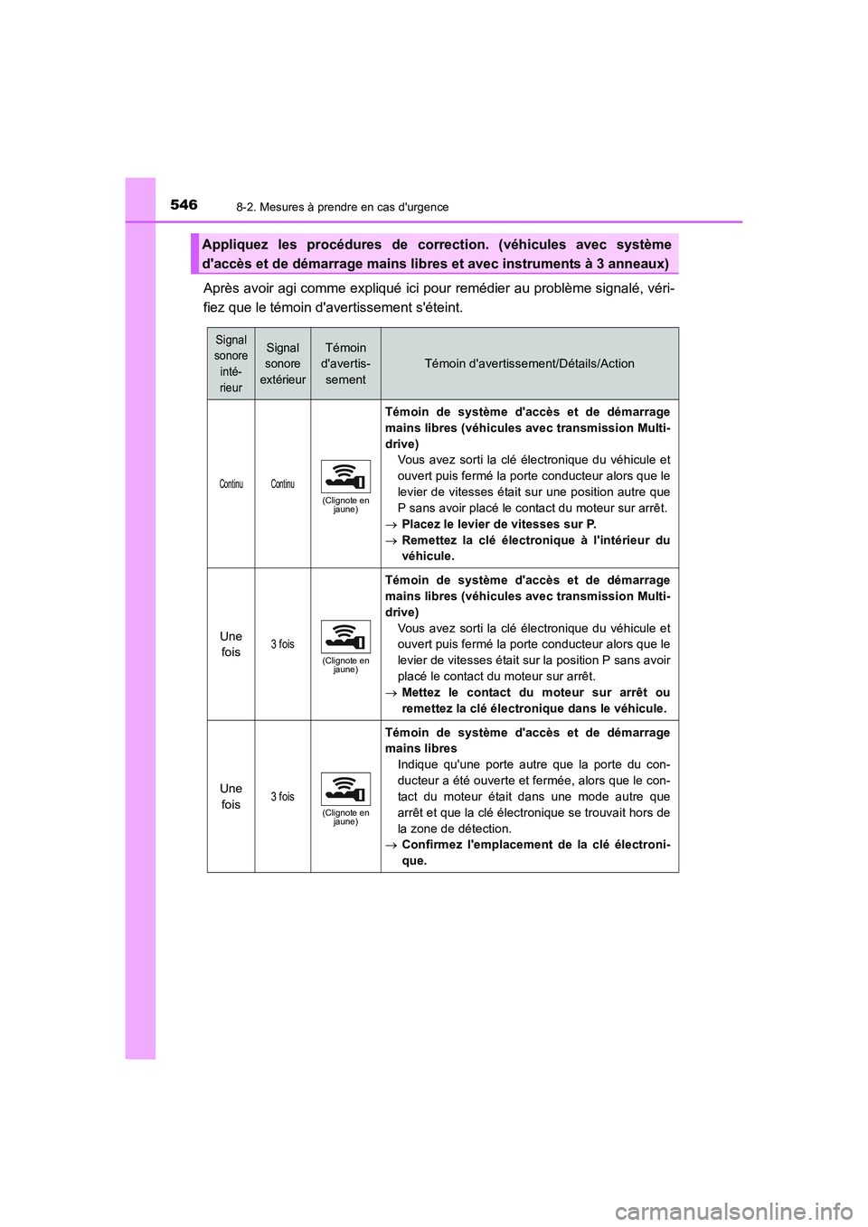 TOYOTA AURIS 2016  Notices Demploi (in French) 5468-2. Mesures à prendre en cas durgence
UK_AURIS_Touring_Sport_EK (OM12J32K)
Après avoir agi comme expliqué ici pour remédier au problème signalé, véri-
fiez que le témoin davertissement s