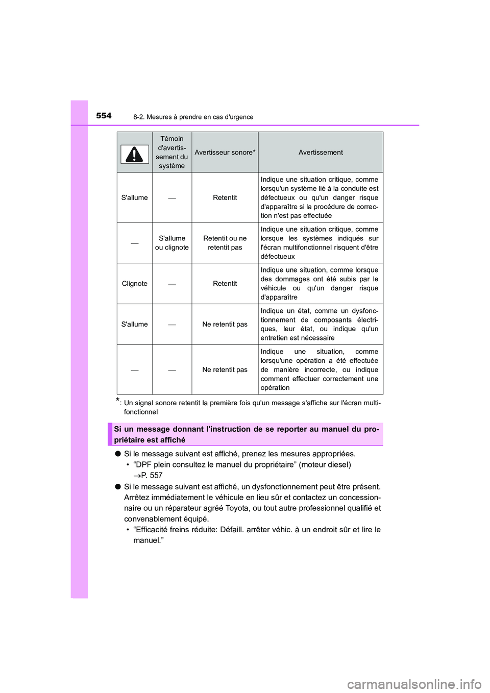 TOYOTA AURIS 2016 Notices Demploi (in French) 5548-2. Mesures à prendre en cas durgence
UK_AURIS_Touring_Sport_EK (OM12J32K)
*: Un signal sonore retentit la première fois quun message saffiche sur lécran multi-
fonctionnel
●Si le message TOYOTA AURIS 2016 Notices Demploi (in French) 5548-2. Mesures à prendre en cas durgence
UK_AURIS_Touring_Sport_EK (OM12J32K)
*: Un signal sonore retentit la première fois quun message saffiche sur lécran multi-
fonctionnel
●Si le message