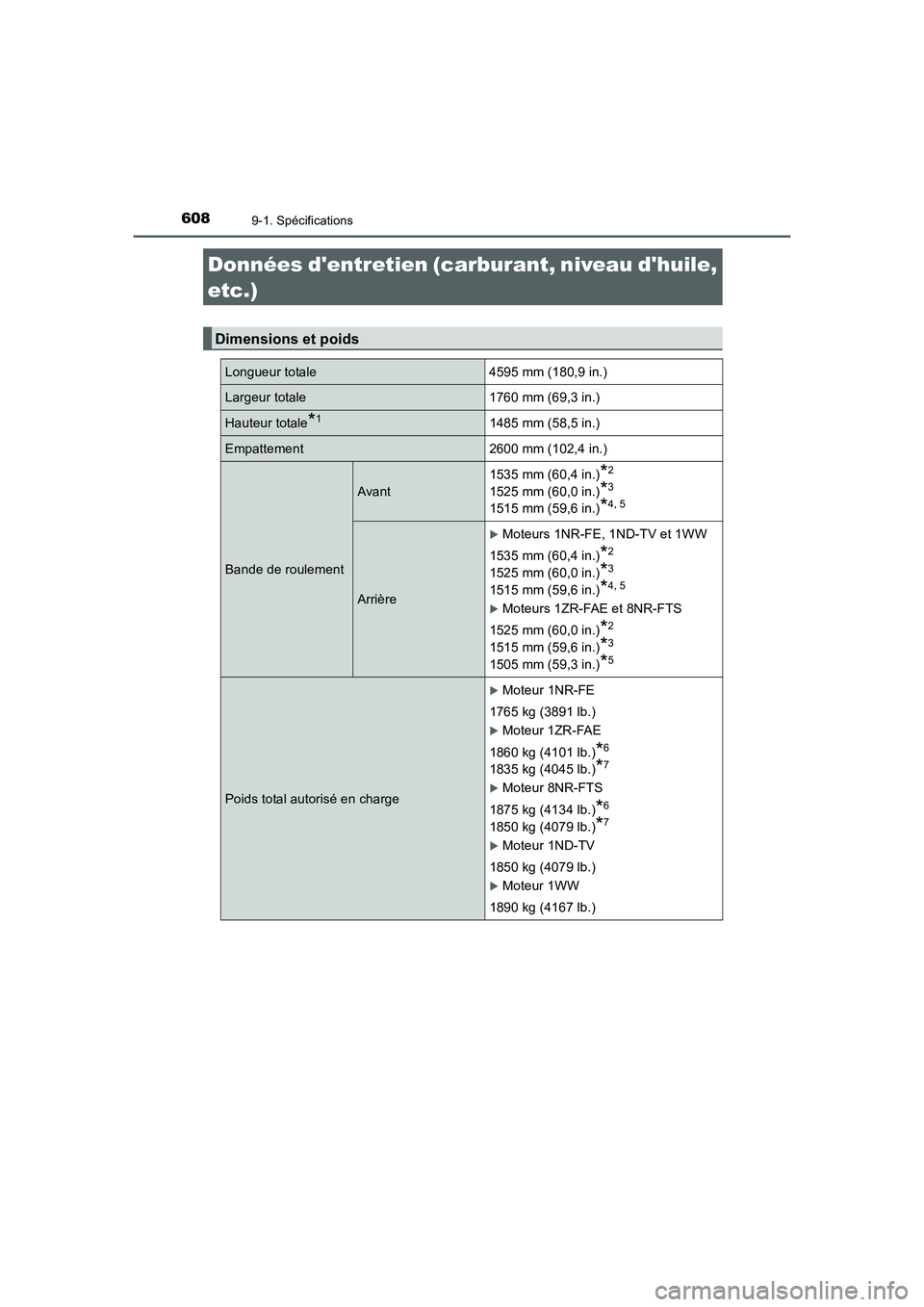 TOYOTA AURIS 2016  Notices Demploi (in French) 608
UK_AURIS_Touring_Sport_EK (OM12J32K)
9-1. Spécifications
Données dentretien (carburant, niveau dhuile, 
etc.)
Dimensions et poids
Longueur totale 4595 mm (180,9 in.)
Largeur totale 1760 mm (69