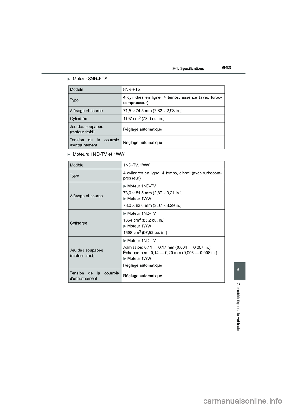 TOYOTA AURIS 2016  Notices Demploi (in French) 613
9
9-1. Spécifications
Caractéristiques du véhicule
UK_AURIS_Touring_Sport_EK (OM12J32K)
�XMoteur 8NR-FTS
�XMoteurs 1ND-TV et 1WW
Modèle8NR-FTS
Type4 cylindres en ligne, 4 temps, essence (avec 