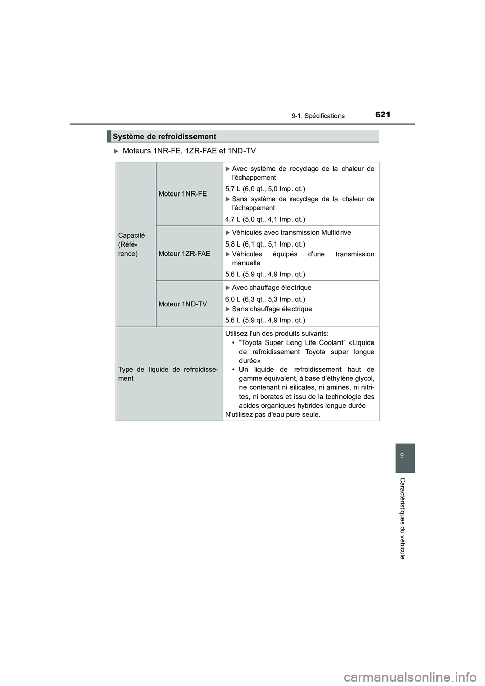 TOYOTA AURIS 2016  Notices Demploi (in French) 621
9
9-1. Spécifications
Caractéristiques du véhicule
UK_AURIS_Touring_Sport_EK (OM12J32K)
�XMoteurs 1NR-FE, 1ZR-FAE et 1ND-TV
Système de refroidissement
Capacité
(Réfé-
rence)
Moteur 1NR-FE
�