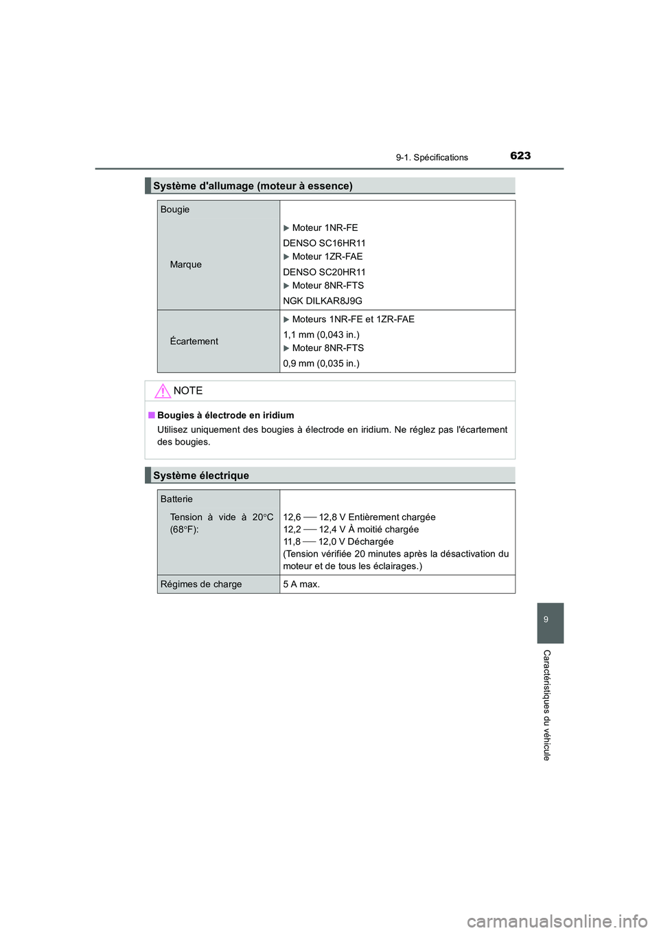 TOYOTA AURIS 2016  Notices Demploi (in French) 623
9
9-1. Spécifications
Caractéristiques du véhicule
UK_AURIS_Touring_Sport_EK (OM12J32K)
Système dallumage (moteur à essence)
Bougie
Marque
�XMoteur 1NR-FE
DENSO SC16HR11
�XMoteur 1ZR-FAE
DEN