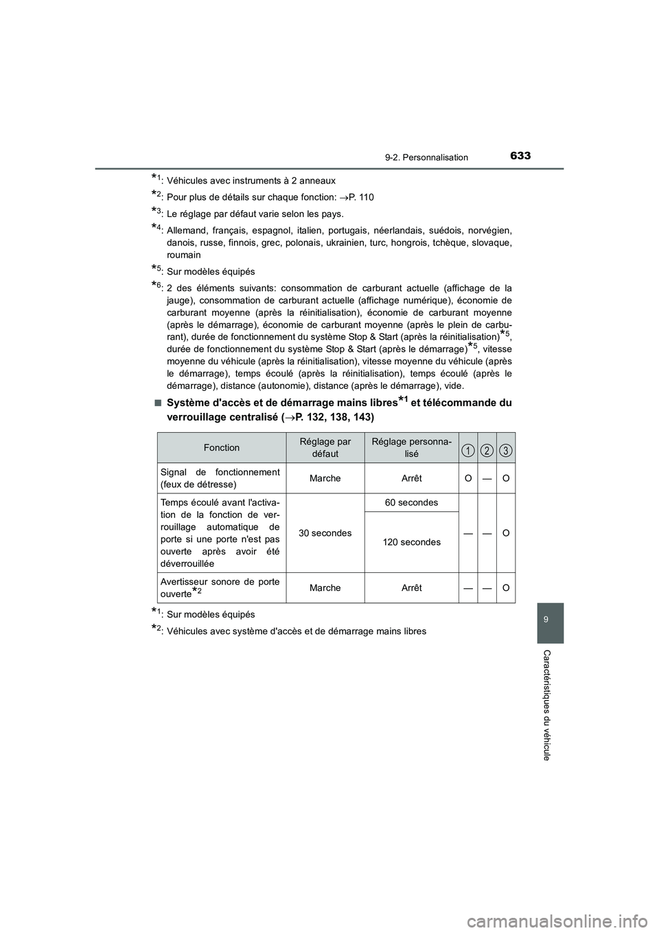 TOYOTA AURIS 2016  Notices Demploi (in French) 633
9
9-2. Personnalisation
Caractéristiques du véhicule
UK_AURIS_Touring_Sport_EK (OM12J32K)
*1: Véhicules avec instruments à 2 anneaux
*2: Pour plus de détails sur chaque fonction: →P.  1 1 0