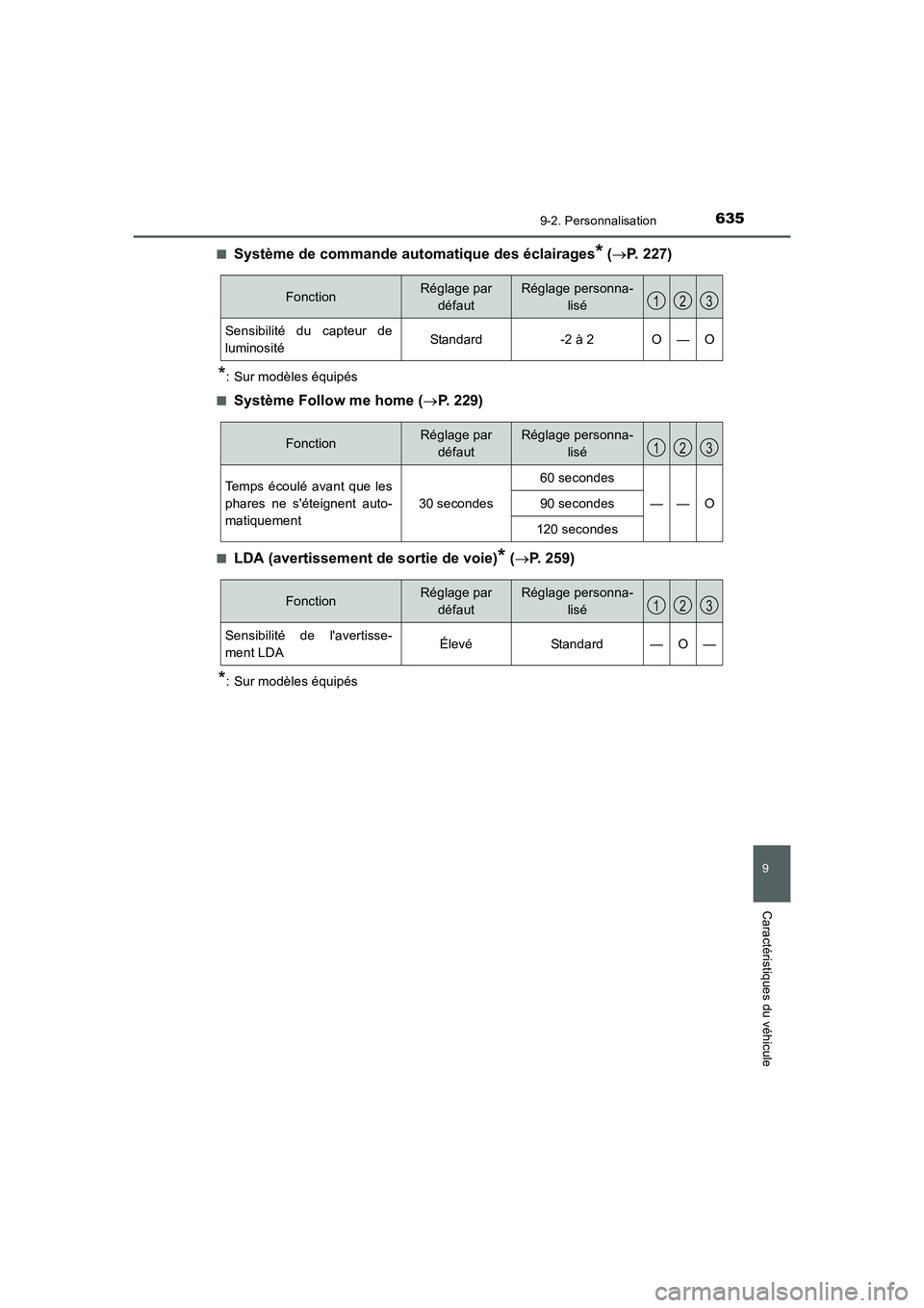 TOYOTA AURIS 2016  Notices Demploi (in French) 635
9
9-2. Personnalisation
Caractéristiques du véhicule
UK_AURIS_Touring_Sport_EK (OM12J32K)■
Système de commande automatique des éclairages* (→P. 227)
*: Sur modèles équipés
■
Système 