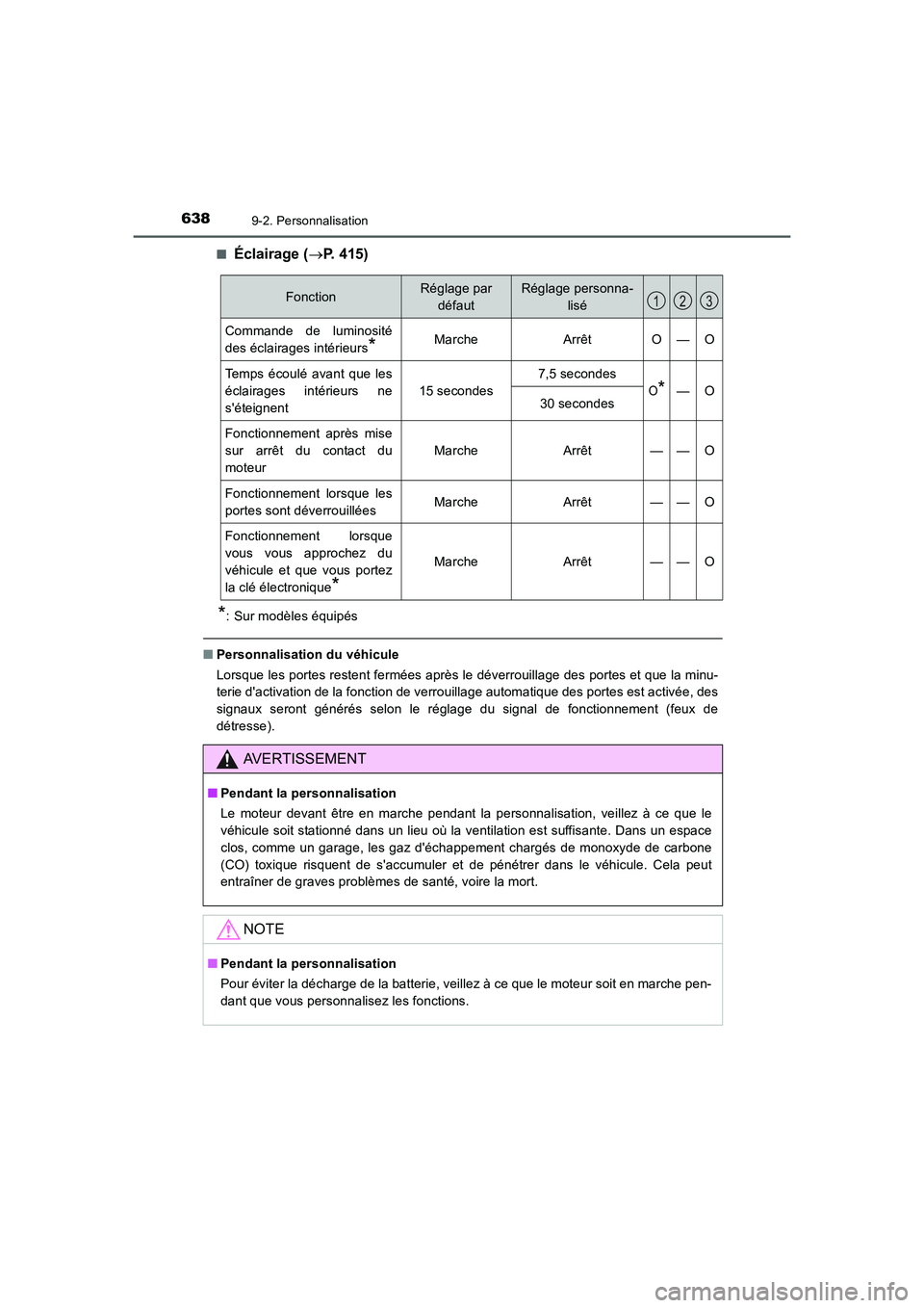 TOYOTA AURIS 2016  Notices Demploi (in French) 6389-2. Personnalisation
UK_AURIS_Touring_Sport_EK (OM12J32K)■
Éclairage (→P. 415)
*: Sur modèles équipés
■Personnalisation du véhicule
Lorsque les portes restent fermées après le déverr