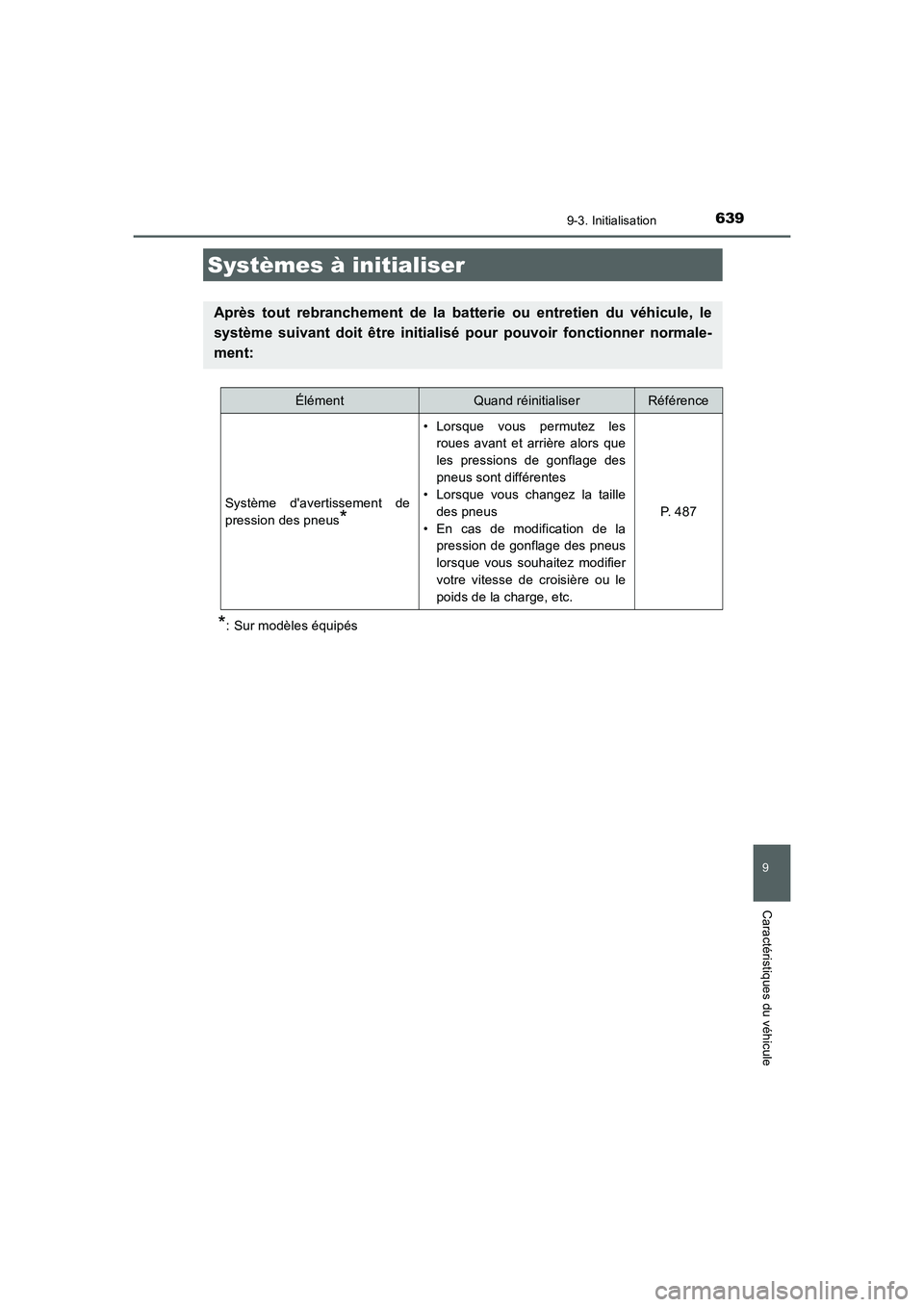 TOYOTA AURIS 2016  Notices Demploi (in French) 639
UK_AURIS_Touring_Sport_EK (OM12J32K)
9
Caractéristiques du véhicule
9-3. Initialisation
*: Sur modèles équipés
Systèmes à initialiser
Après tout rebranchement de la batterie ou entretien d