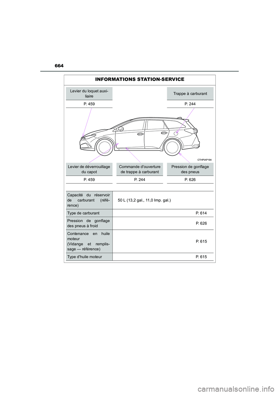 TOYOTA AURIS 2016  Notices Demploi (in French) 664
UK_AURIS_Touring_Sport_EK (OM12J32K)
INFORMATIONS STATION-SERVICE
Levier du loquet auxi-
liaireTrappe à carburant
P. 459 P. 244
Levier de déverrouillage 
du capotCommande douverture 
de trappe 