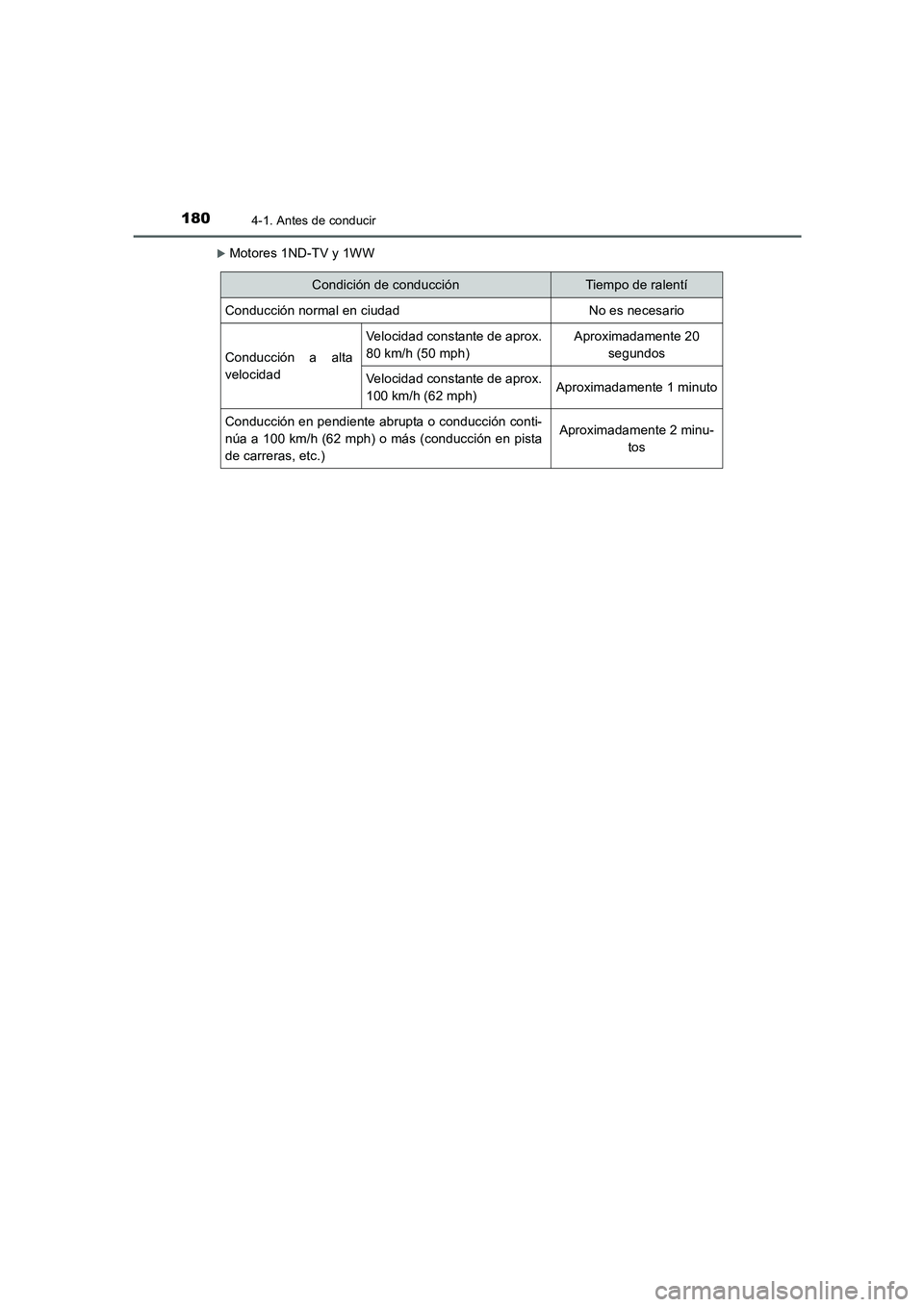 TOYOTA AURIS 2016  Manuale de Empleo (in Spanish) 1804-1. Antes de conducir
UK_AURIS_Touring_Sport_ES (OM12J34S)
�XMotores 1ND-TV y 1WW
Condición de conducciónTiempo de ralentí
Conducción normal en ciudad No es necesario
Conducción a alta
veloci