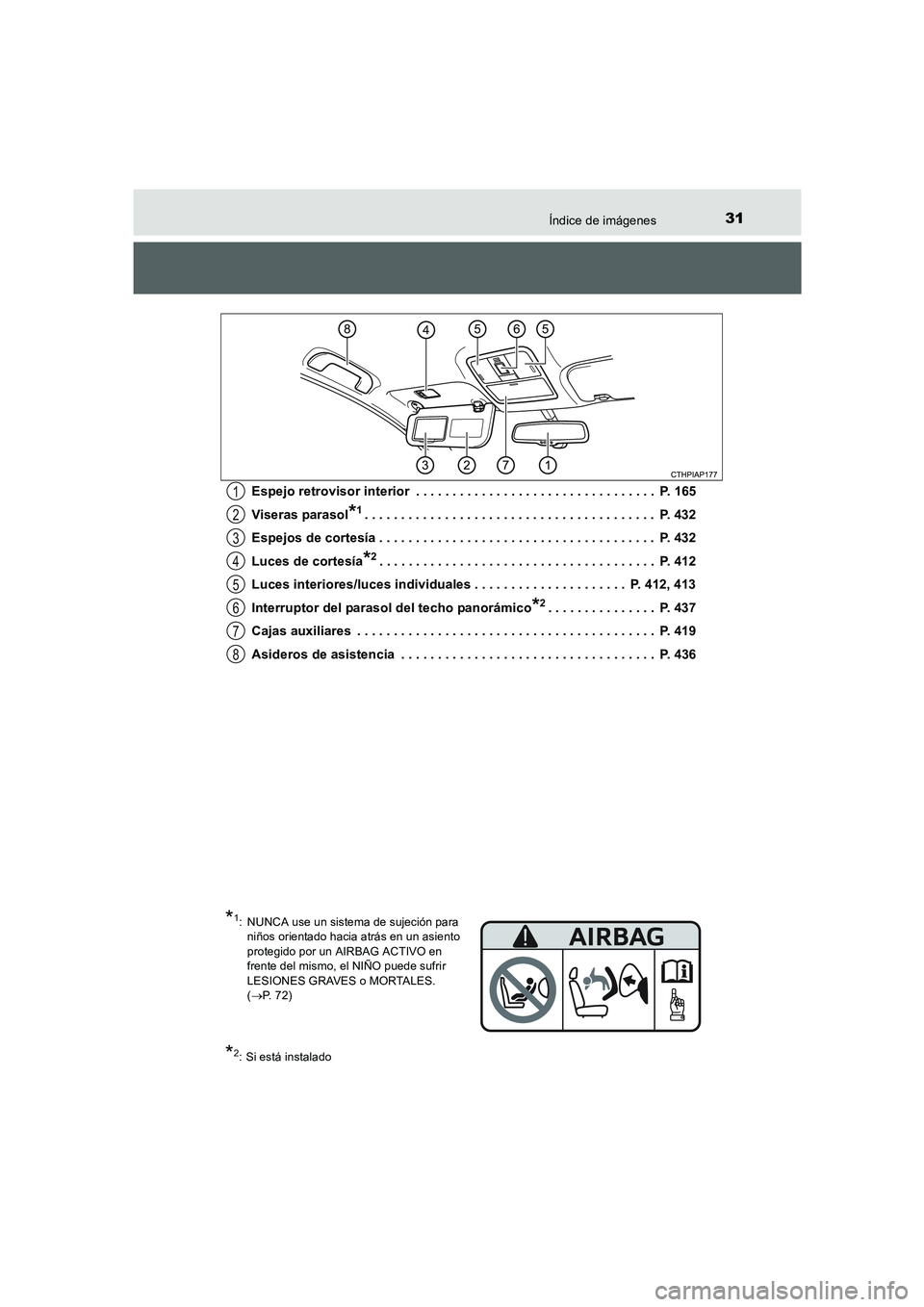 TOYOTA AURIS 2016  Manuale de Empleo (in Spanish) 31Índice de imágenes
UK_AURIS_Touring_Sport_ES (OM12J34S)Espejo retrovisor interior  . . . . . . . . . . . . . . . . . . . . . . . . . . . . . . . . .  P. 165
Viseras parasol
*1. . . . . . . . . . .