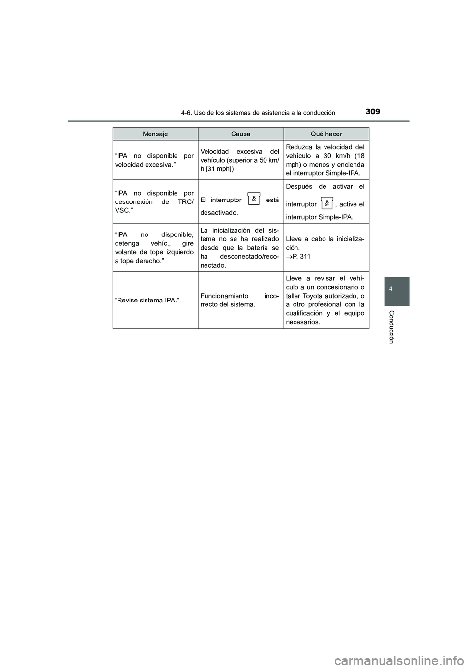 TOYOTA AURIS 2016 Manuale de Empleo (in Spanish) 3094-6. Uso de los sistemas de asistencia a la conducción
4
Conducción
UK_AURIS_Touring_Sport_ES (OM12J34S)
“IPA no disponible por
velocidad excesiva.”Velocidad excesiva del
vehículo (superior TOYOTA AURIS 2016 Manuale de Empleo (in Spanish) 3094-6. Uso de los sistemas de asistencia a la conducción
4
Conducción
UK_AURIS_Touring_Sport_ES (OM12J34S)
“IPA no disponible por
velocidad excesiva.”Velocidad excesiva del
vehículo (superior