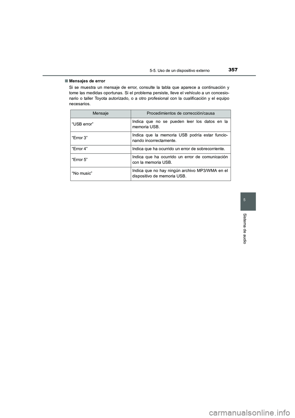 TOYOTA AURIS 2016 Manuale de Empleo (in Spanish) 3575-5. Uso de un dispositivo externo
5
Sistema de audio
UK_AURIS_Touring_Sport_ES (OM12J34S)■Mensajes de error
Si se muestra un mensaje de error, consulte la tabla que aparece a continuación y
tom TOYOTA AURIS 2016 Manuale de Empleo (in Spanish) 3575-5. Uso de un dispositivo externo
5
Sistema de audio
UK_AURIS_Touring_Sport_ES (OM12J34S)■Mensajes de error
Si se muestra un mensaje de error, consulte la tabla que aparece a continuación y
tom