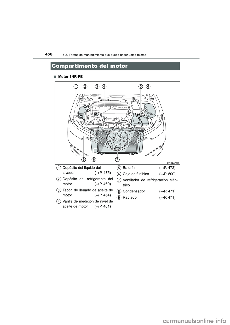 TOYOTA AURIS 2016  Manuale de Empleo (in Spanish) 4567-3. Tareas de mantenimiento que puede hacer usted mismo
UK_AURIS_Touring_Sport_ES (OM12J34S)■
Motor 1NR-FE
Compar timento del motor
Depósito del líquido del 
lavador (→P. 475)
Depósito del 