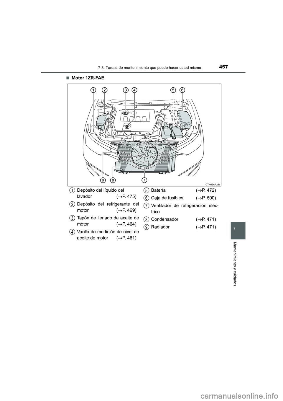 TOYOTA AURIS 2016  Manuale de Empleo (in Spanish) 4577-3. Tareas de mantenimiento que puede hacer usted mismo
7
Mantenimiento y cuidados
UK_AURIS_Touring_Sport_ES (OM12J34S)■
Motor 1ZR-FAE
Depósito del líquido del 
lavador (→P. 475)
Depósito d