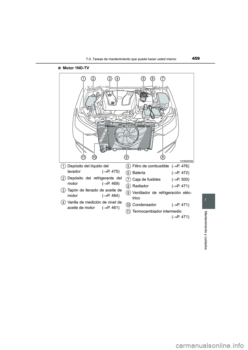 TOYOTA AURIS 2016  Manuale de Empleo (in Spanish) 4597-3. Tareas de mantenimiento que puede hacer usted mismo
7
Mantenimiento y cuidados
UK_AURIS_Touring_Sport_ES (OM12J34S)■
Motor 1ND-TV
Depósito del líquido del 
lavador (→P. 475)
Depósito de