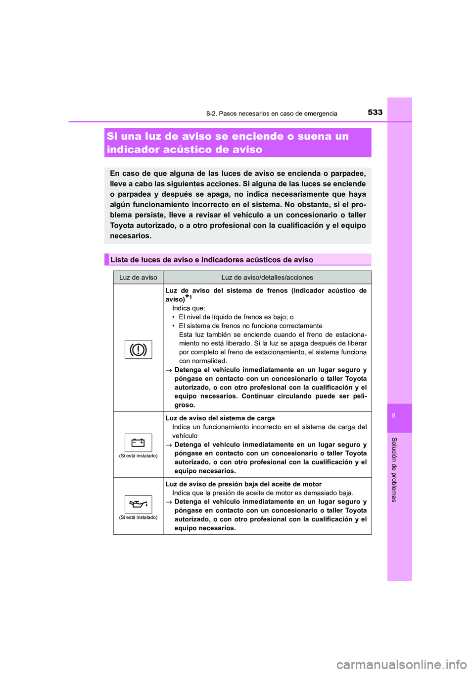 TOYOTA AURIS 2016  Manuale de Empleo (in Spanish) 5338-2. Pasos necesarios en caso de emergencia
8
Solución de problemas
UK_AURIS_Touring_Sport_ES (OM12J34S)
Si una luz de aviso se enciende o suena un 
indicador acústico de aviso
En caso de que alg
