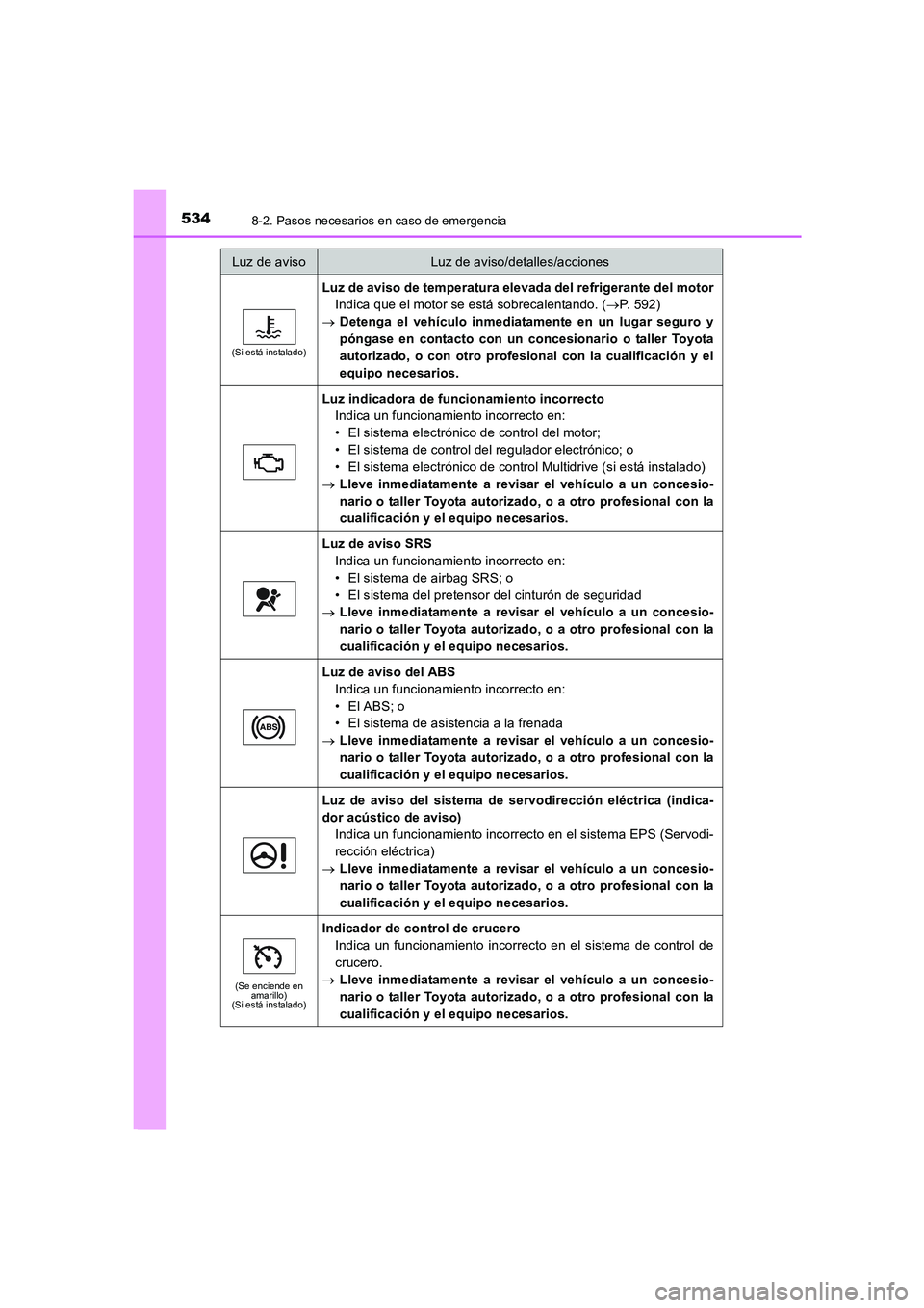 TOYOTA AURIS 2016  Manuale de Empleo (in Spanish) 5348-2. Pasos necesarios en caso de emergencia
UK_AURIS_Touring_Sport_ES (OM12J34S)
(Si está instalado)
Luz de aviso de temperatura elevada del refrigerante del motor
Indica que el motor se está sob