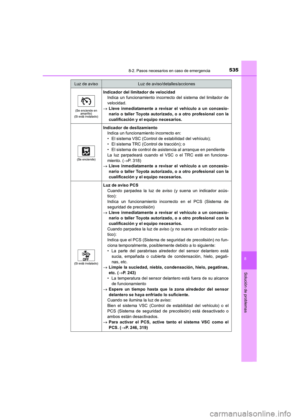 TOYOTA AURIS 2016  Manuale de Empleo (in Spanish) 5358-2. Pasos necesarios en caso de emergencia
8
Solución de problemas
UK_AURIS_Touring_Sport_ES (OM12J34S)
(Se enciende en 
amarillo)
(Si está instalado)
Indicador del limitador de velocidad
Indica