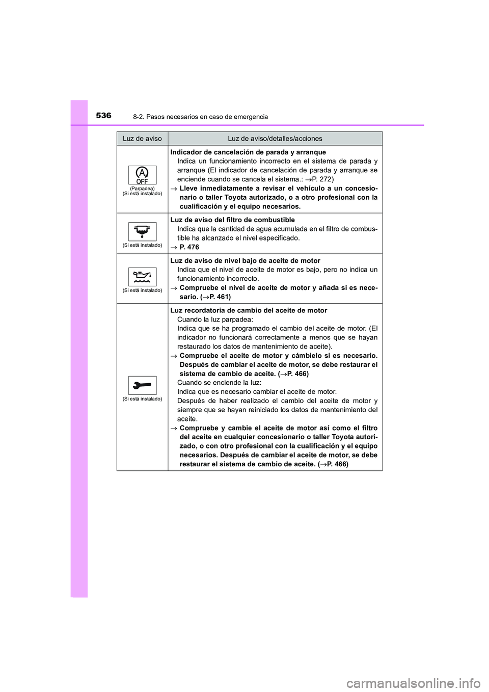 TOYOTA AURIS 2016  Manuale de Empleo (in Spanish) 5368-2. Pasos necesarios en caso de emergencia
UK_AURIS_Touring_Sport_ES (OM12J34S)
(Parpadea)
(Si está instalado)
Indicador de cancelación de parada y arranque
Indica un funcionamiento incorrecto e