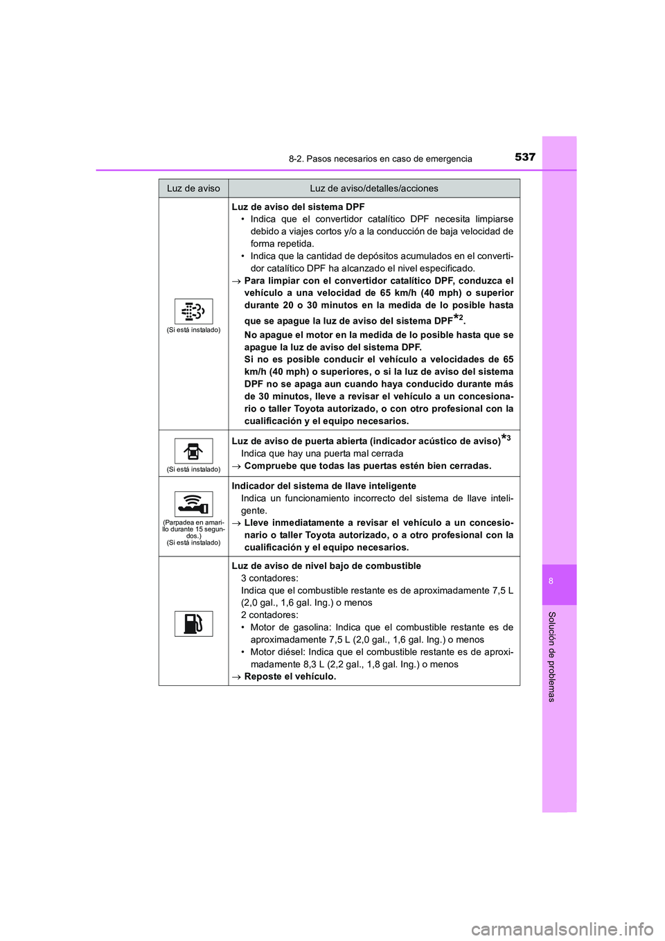 TOYOTA AURIS 2016  Manuale de Empleo (in Spanish) 5378-2. Pasos necesarios en caso de emergencia
8
Solución de problemas
UK_AURIS_Touring_Sport_ES (OM12J34S)
(Si está instalado)
Luz de aviso del sistema DPF
• Indica que el convertidor catalítico