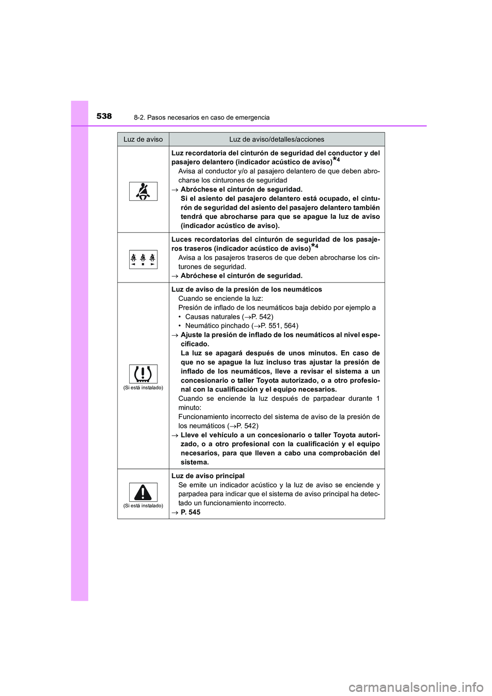 TOYOTA AURIS 2016  Manuale de Empleo (in Spanish) 5388-2. Pasos necesarios en caso de emergencia
UK_AURIS_Touring_Sport_ES (OM12J34S)
Luz recordatoria del cinturón de seguridad del conductor y del
pasajero delantero (indicador acústico de aviso)
*4