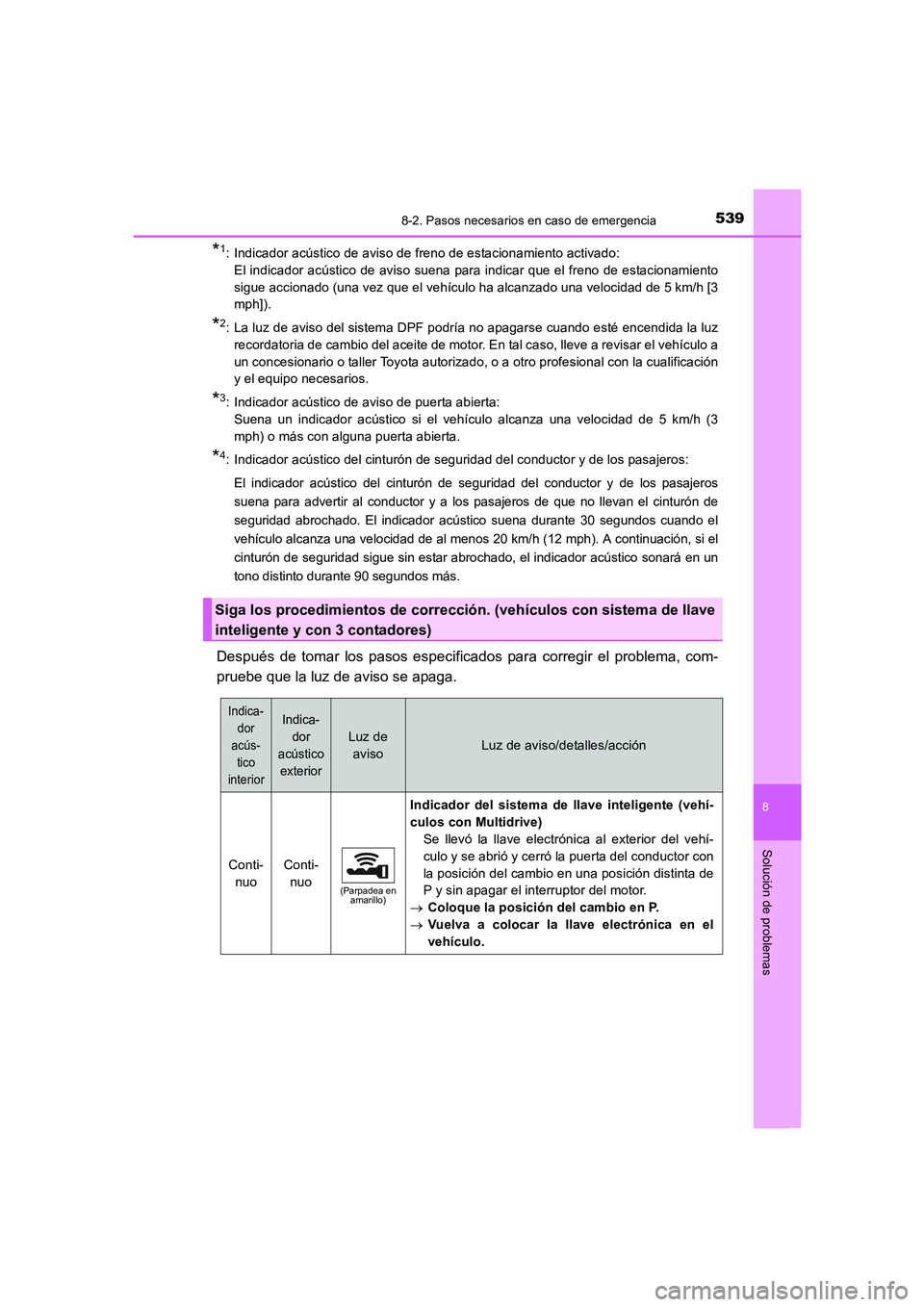 TOYOTA AURIS 2016  Manuale de Empleo (in Spanish) 5398-2. Pasos necesarios en caso de emergencia
8
Solución de problemas
UK_AURIS_Touring_Sport_ES (OM12J34S)
*1: Indicador acústico de aviso de freno de estacionamiento activado: 
El indicador acúst