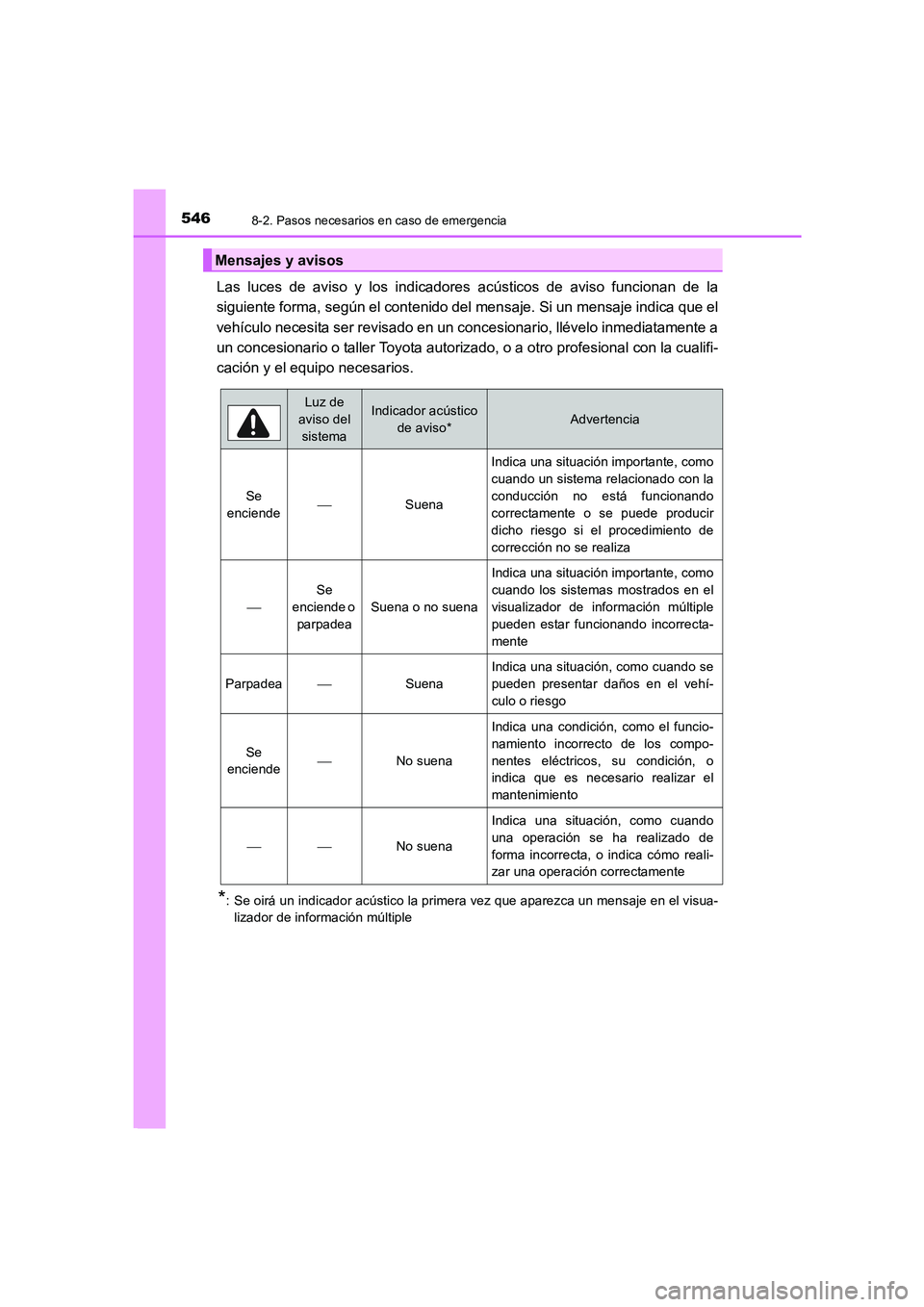 TOYOTA AURIS 2016 Manuale de Empleo (in Spanish) 5468-2. Pasos necesarios en caso de emergencia
UK_AURIS_Touring_Sport_ES (OM12J34S)
Las luces de aviso y los indicadores acústicos de aviso funcionan de la
siguiente forma, según el contenido del me TOYOTA AURIS 2016 Manuale de Empleo (in Spanish) 5468-2. Pasos necesarios en caso de emergencia
UK_AURIS_Touring_Sport_ES (OM12J34S)
Las luces de aviso y los indicadores acústicos de aviso funcionan de la
siguiente forma, según el contenido del me