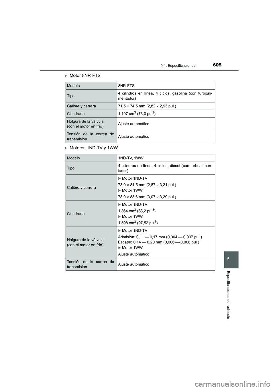 TOYOTA AURIS 2016  Manuale de Empleo (in Spanish) 605
9
9-1. Especificaciones
Especificaciones del vehículo
UK_AURIS_Touring_Sport_ES (OM12J34S)
�XMotor 8NR-FTS
�XMotores 1ND-TV y 1WW
Modelo8NR-FTS
Tipo4 cilindros en línea, 4 ciclos, gasolina (con 