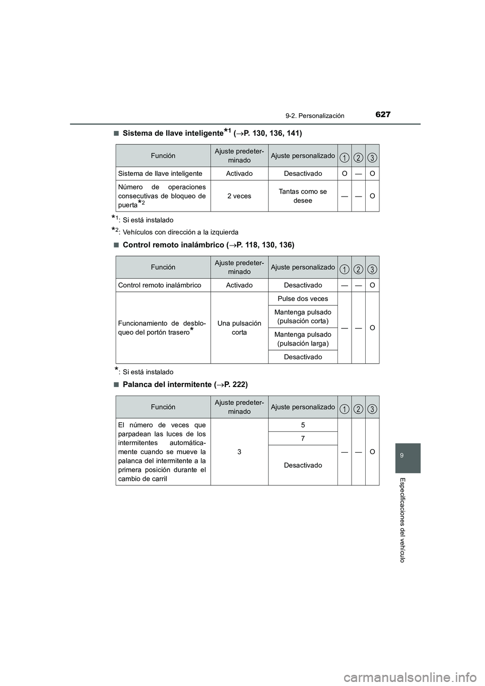 TOYOTA AURIS 2016  Manuale de Empleo (in Spanish) 627
9
9-2. Personalización
Especificaciones del vehículo
UK_AURIS_Touring_Sport_ES (OM12J34S)■
Sistema de llave inteligente*1 (→P. 130, 136, 141)
*1: Si está instalado
*2: Vehículos con direcc