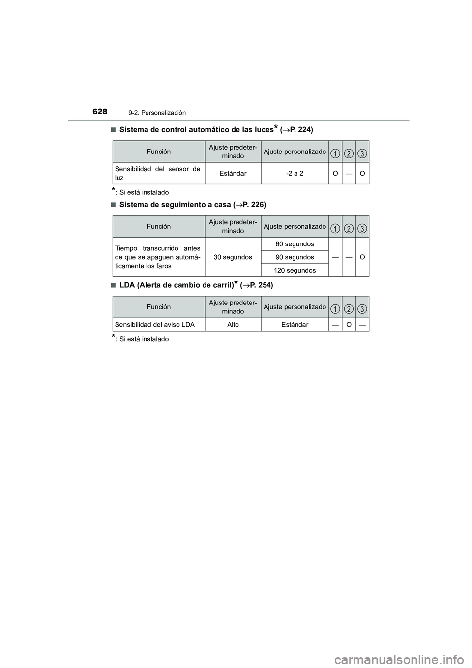 TOYOTA AURIS 2016  Manuale de Empleo (in Spanish) 6289-2. Personalización
UK_AURIS_Touring_Sport_ES (OM12J34S)■
Sistema de control automático de las luces* (→P. 224)
*: Si está instalado
■
Sistema de seguimiento a casa (→P. 226)
■LDA (Al