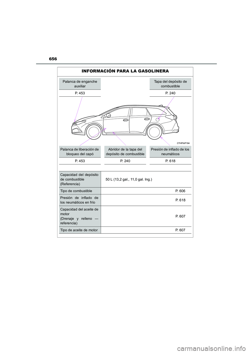 TOYOTA AURIS 2016  Manuale de Empleo (in Spanish) 656
UK_AURIS_Touring_Sport_ES (OM12J34S)
INFORMACIÓN PARA LA GASOLINERA
Palanca de enganche 
auxiliarTapa del depósito de 
combustible
P. 453 P. 240
Palanca de liberación de 
bloqueo del capóAbrid