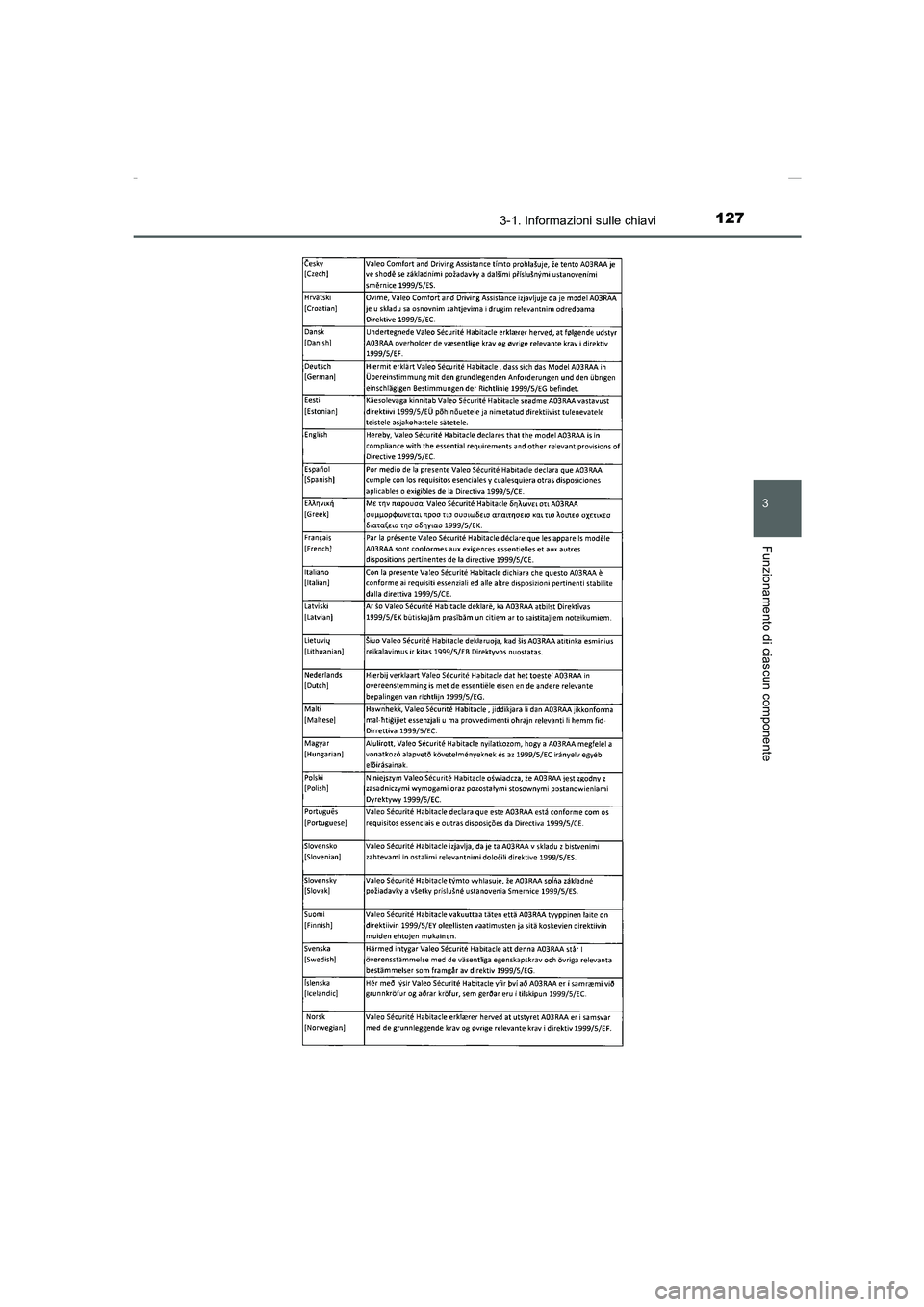TOYOTA AURIS 2016  Manuale duso (in Italian) 1273-1. Informazioni sulle chiavi
3
Funzionamento di ciascun componente
UK_AURIS_Touring_Sports_EL (OM12J35L)
AURIS Touring Sports_OM_EL_OM12J35L.book  127 ページ  ２０１５年３月３日　火
