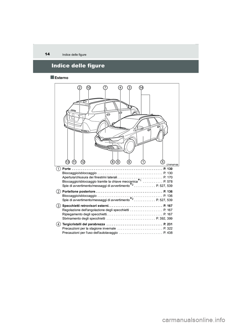 TOYOTA AURIS 2016  Manuale duso (in Italian) 14
UK_AURIS_Touring_Sports_EL (OM12J35L)
Indice delle figure
Indice delle figure
■Esterno
Porte  . . . . . . . . . . . . . . . . . . . . . . . . . . . . . . . . . . . . . . . . . . . . . . . . . .  