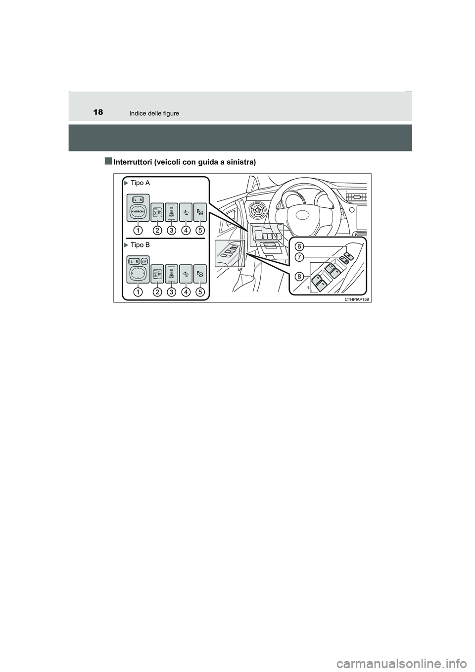 TOYOTA AURIS 2016  Manuale duso (in Italian) 18Indice delle figure
UK_AURIS_Touring_Sports_EL (OM12J35L)
■Interruttori (veicoli con guida a sinistra)
�XTipo A
�XTipo B
AURIS Touring Sports_OM_EL_OM12J35L.book  18 ページ  ２０１５年３