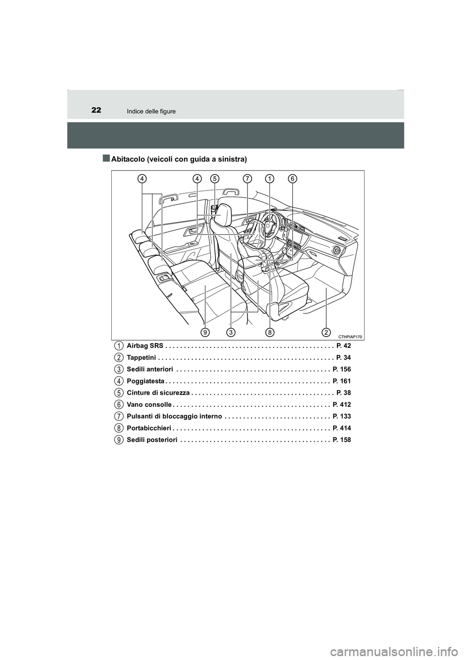 TOYOTA AURIS 2016  Manuale duso (in Italian) 22Indice delle figure
UK_AURIS_Touring_Sports_EL (OM12J35L)
■Abitacolo (veicoli con guida a sinistra)
Airbag SRS . . . . . . . . . . . . . . . . . . . . . . . . . . . . . . . . . . . . . . . . . . .