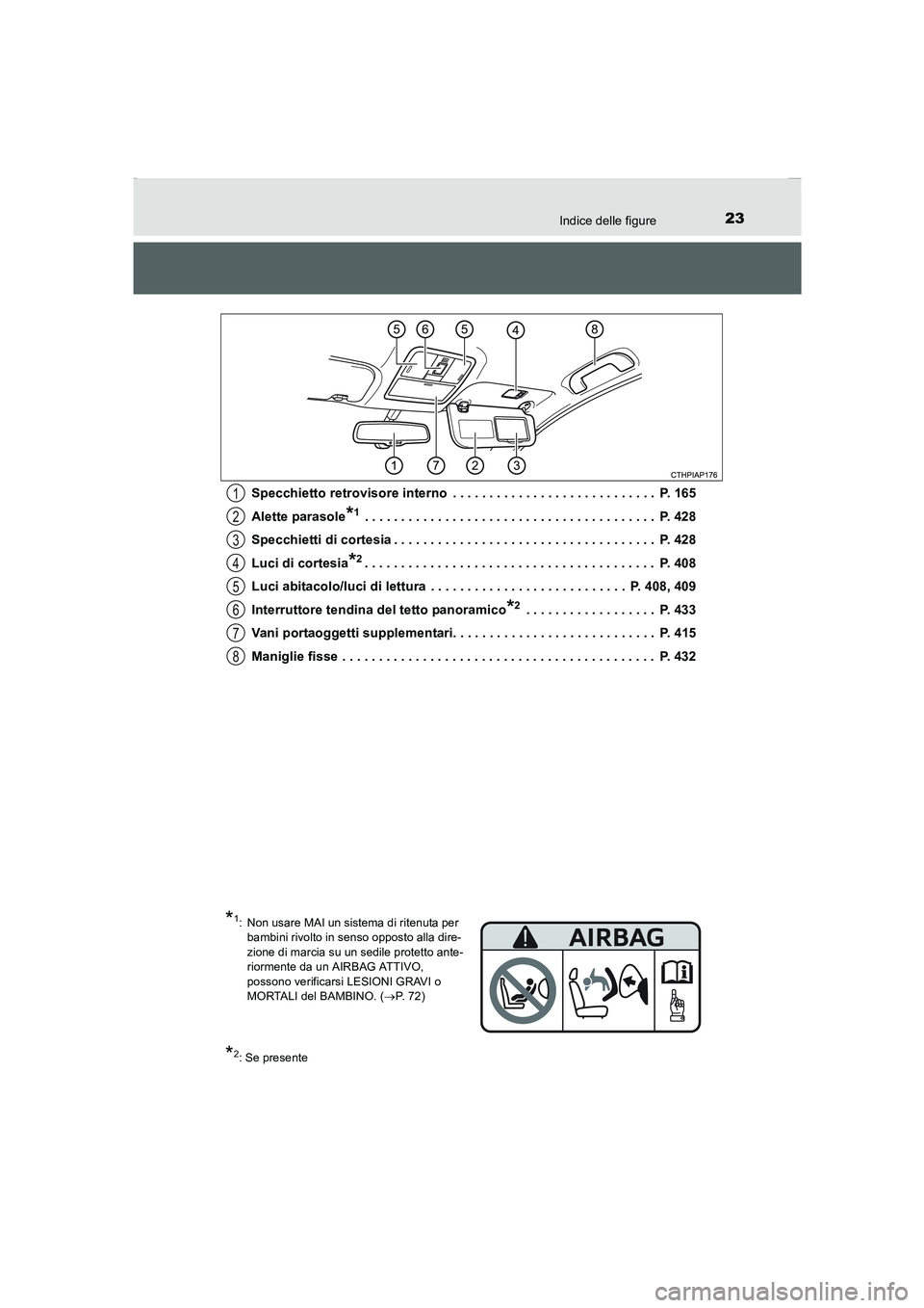 TOYOTA AURIS 2016  Manuale duso (in Italian) 23Indice delle figure
UK_AURIS_Touring_Sports_EL (OM12J35L)Specchietto retrovisore interno  . . . . . . . . . . . . . . . . . . . . . . . . . . . .  P. 165
Alette parasole
*1 . . . . . . . . . . . . .