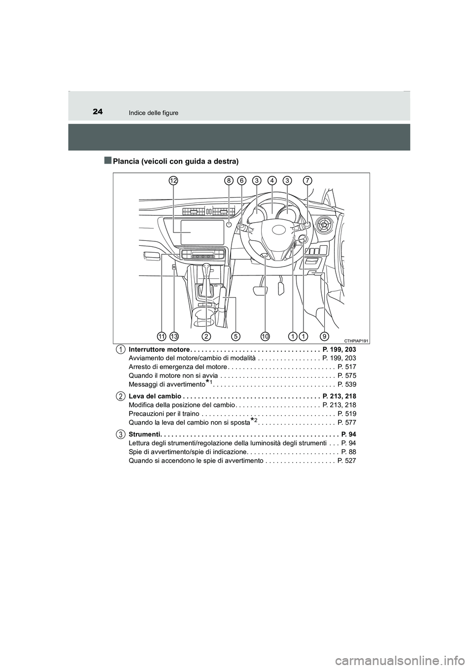 TOYOTA AURIS 2016  Manuale duso (in Italian) 24Indice delle figure
UK_AURIS_Touring_Sports_EL (OM12J35L)
■Plancia (veicoli con guida a destra)
Interruttore motore . . . . . . . . . . . . . . . . . . . . . . . . . . . . . . . . . . .  P. 199, 2