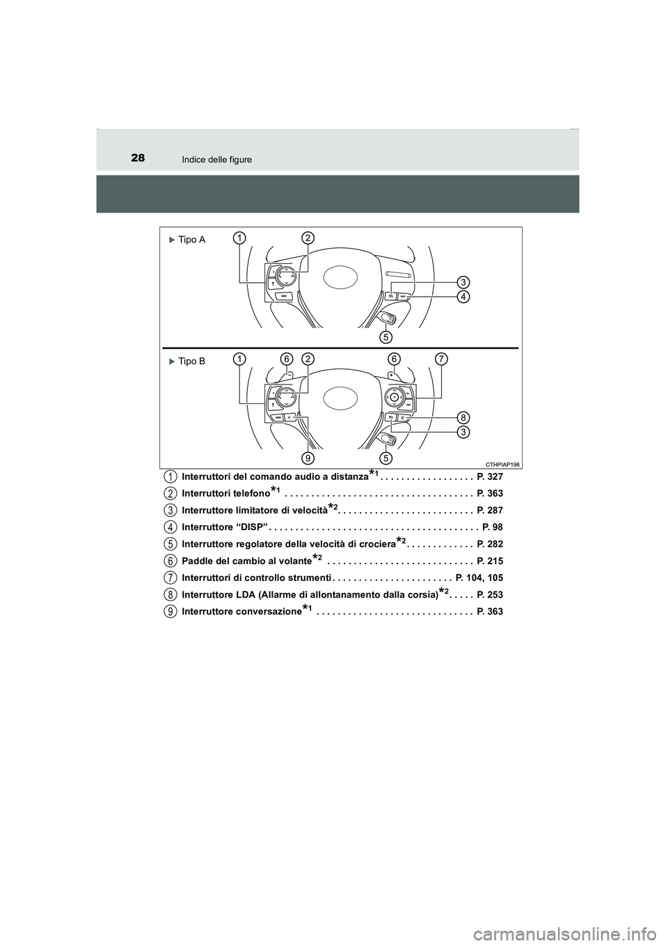 TOYOTA AURIS 2016  Manuale duso (in Italian) 28Indice delle figure
UK_AURIS_Touring_Sports_EL (OM12J35L)Interruttori del comando audio a distanza
*1. . . . . . . . . . . . . . . . . .  P. 327
Interruttori telefono
*1 . . . . . . . . . . . . . . 