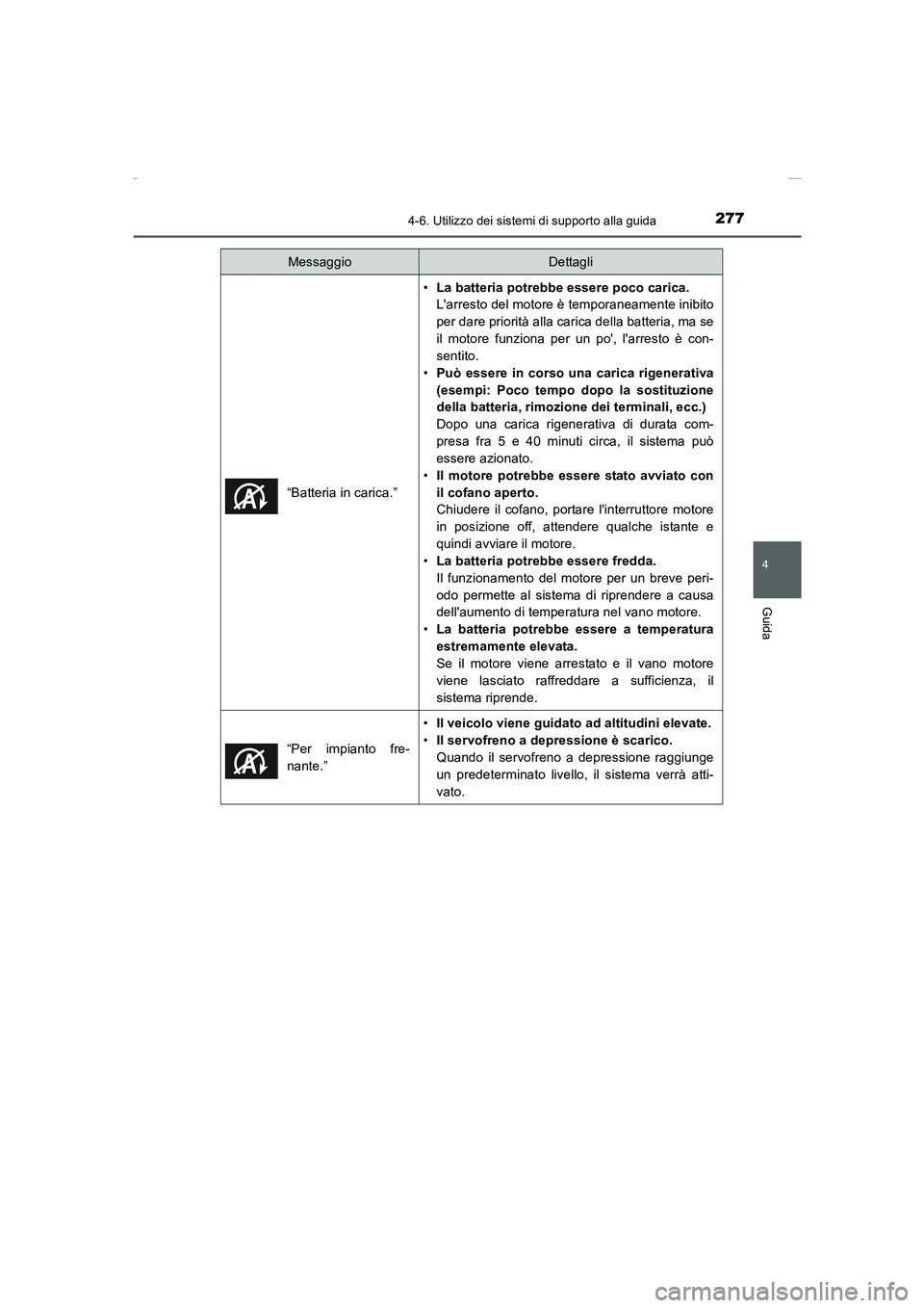TOYOTA AURIS 2016  Manuale duso (in Italian) 2774-6. Utilizzo dei sistemi di supporto alla guida
4
Guida
UK_AURIS_Touring_Sports_EL (OM12J35L)“Batteria in carica.”
•La batteria potrebbe essere poco carica.
Larresto del motore è temporane