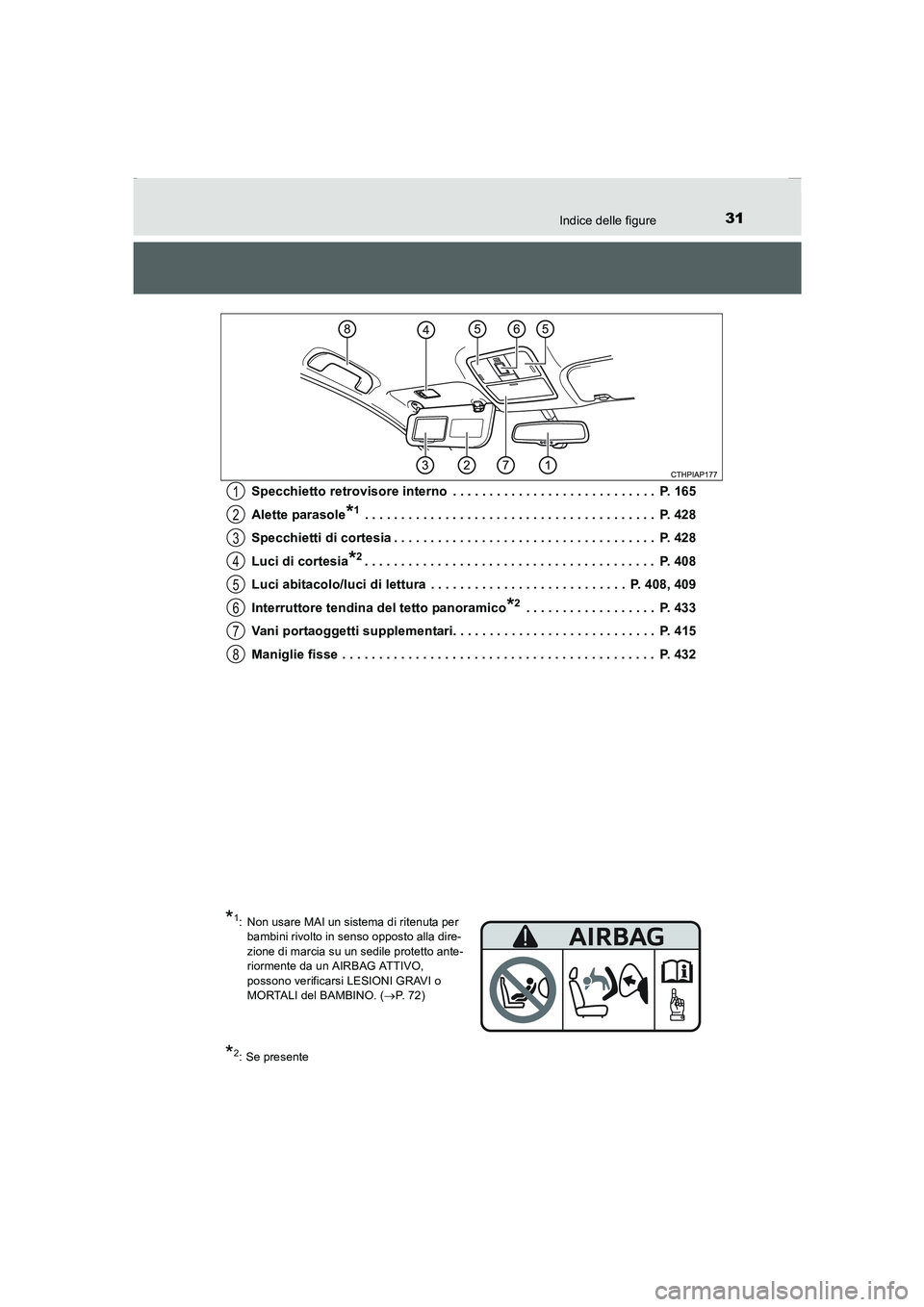 TOYOTA AURIS 2016  Manuale duso (in Italian) 31Indice delle figure
UK_AURIS_Touring_Sports_EL (OM12J35L)Specchietto retrovisore interno  . . . . . . . . . . . . . . . . . . . . . . . . . . . .  P. 165
Alette parasole
*1 . . . . . . . . . . . . .