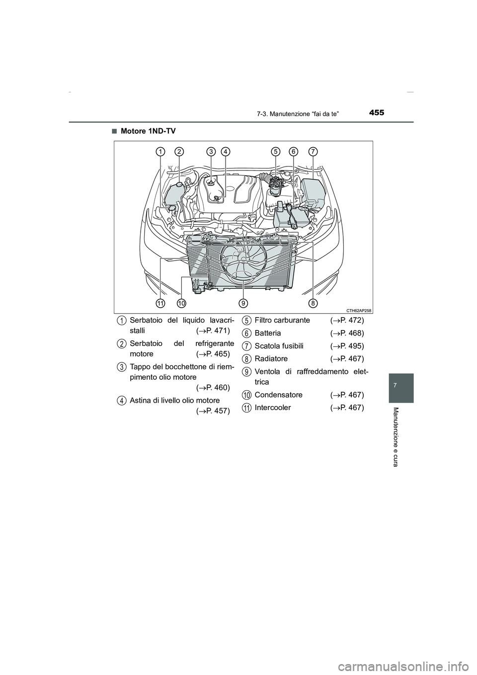 TOYOTA AURIS 2016  Manuale duso (in Italian) 4557-3. Manutenzione “fai da te”
7
Manutenzione e cura
UK_AURIS_Touring_Sports_EL (OM12J35L)■
Motore 1ND-TV
Serbatoio del liquido lavacri-
stalli (→P. 471)
Serbatoio del refrigerante
motore  (