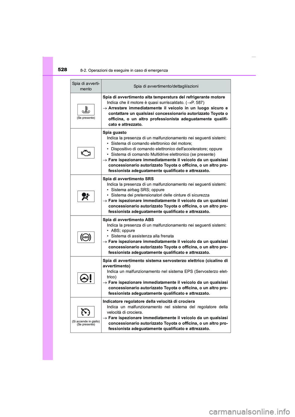 TOYOTA AURIS 2016  Manuale duso (in Italian) 5288-2. Operazioni da eseguire in caso di emergenza
UK_AURIS_Touring_Sports_EL (OM12J35L)
(Se presente)
Spia di avvertimento alta temperatura del refrigerante motore
Indica che il motore è quasi surr